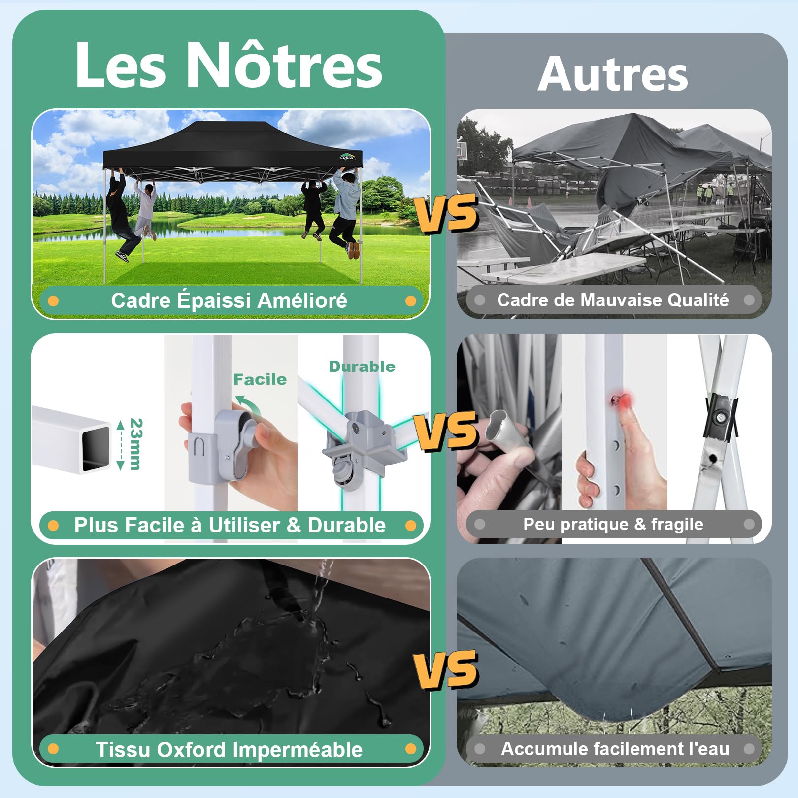 COBIZI Tonnelle Pliante 3x3 m imperméable et Stable | Protection UPF50+, 3 hauteurs réglables, 4 parois moustiquaires, tissu Oxford 420D robuste, avec sac de transport 800D