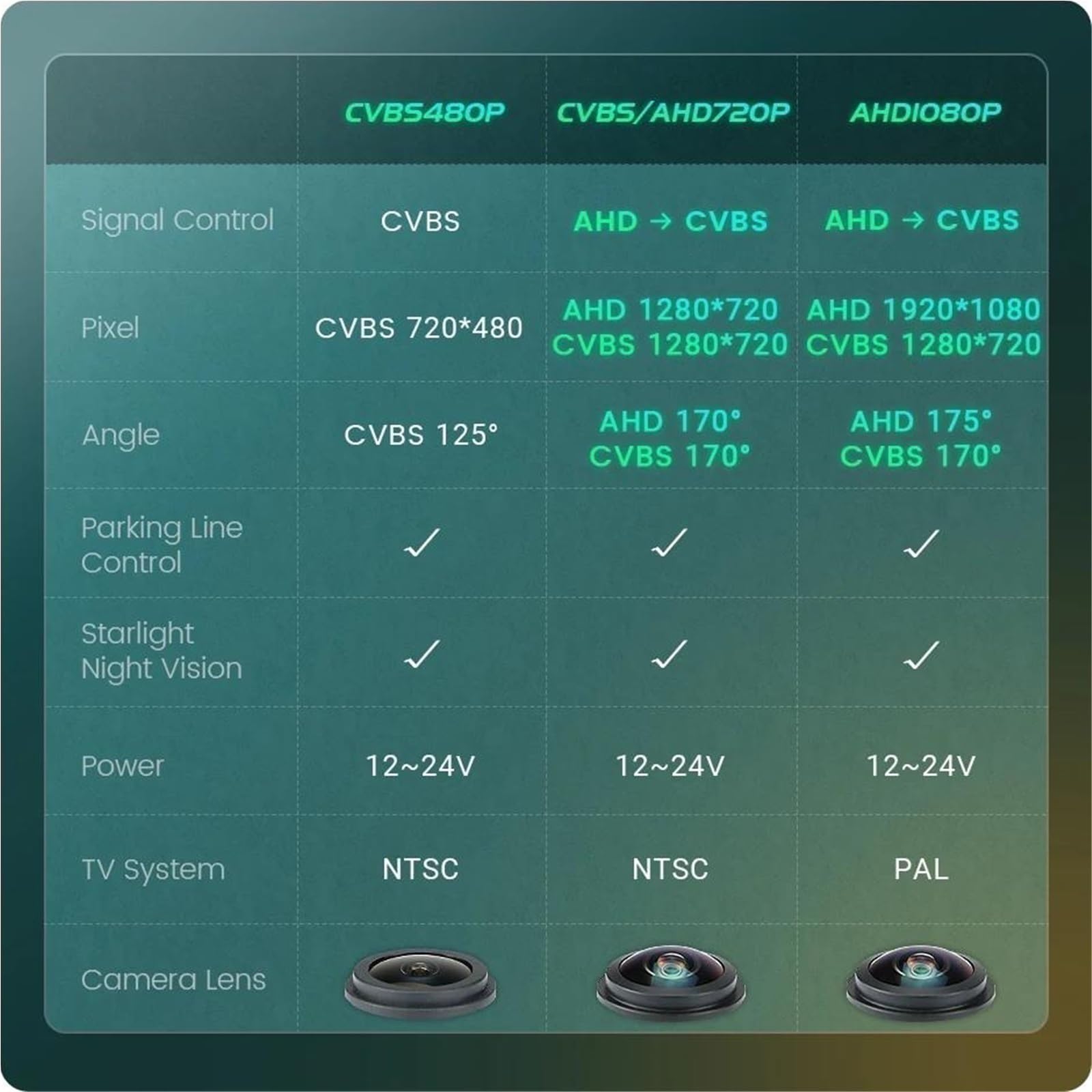 Cámara Visión Trasera para Coche 170 Grados 1920 X 1080P AHD Resistente Al Agua para Hyundai para Verna para Solaris Sedan(AHD1080P-175deg)