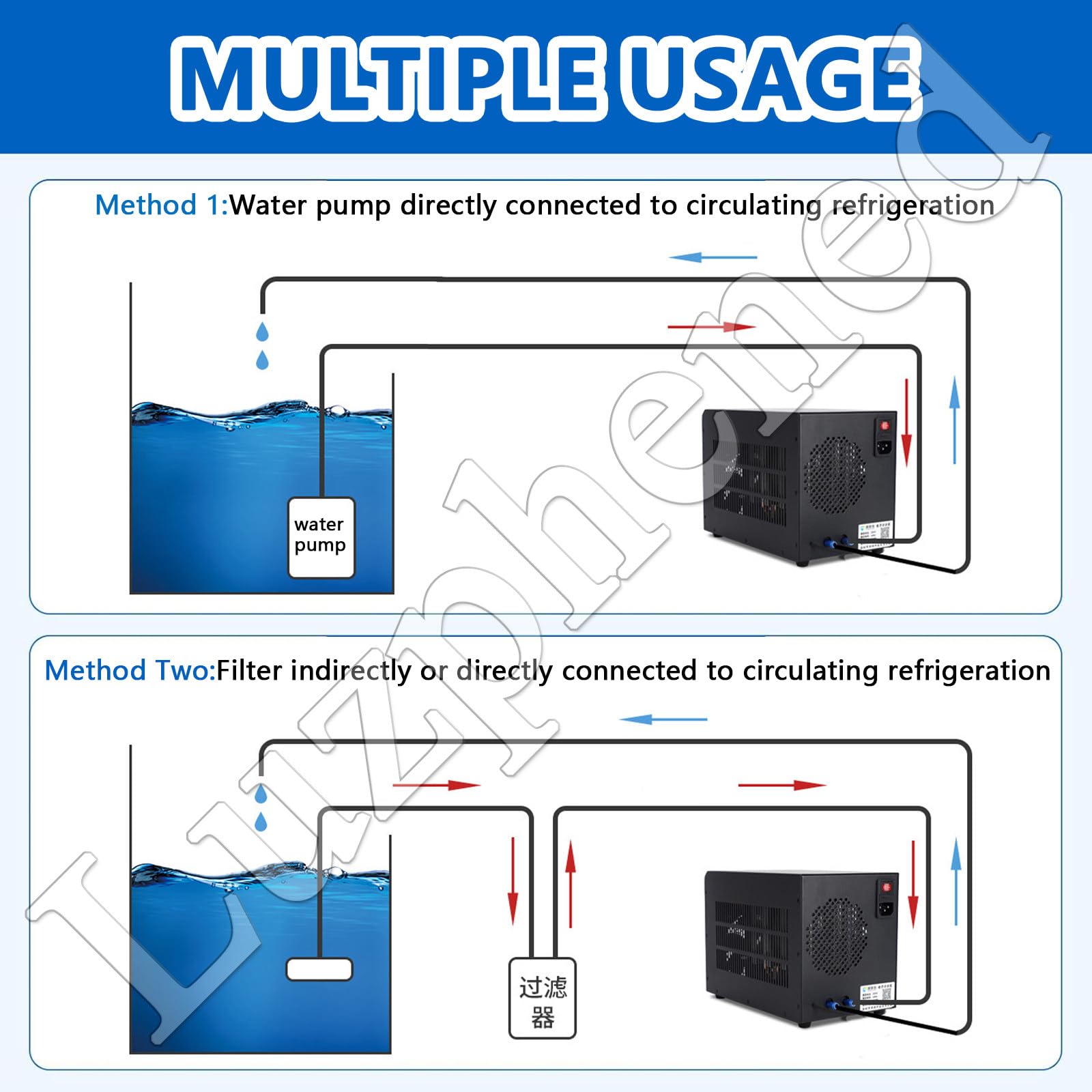 Sistema de refrigeración de acuario enfriador de agua con función de circulación, ideal para hidroponía, peceras, malezas, ajolote, medusas, coral y camarones, 160 L a 500 L