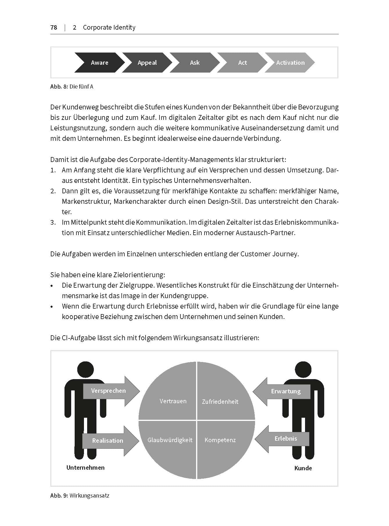 Corporate Identity im digitalen Zeitalter: Leitfaden zu einer starken Unternehmensidentität (Haufe Fachbuch)
