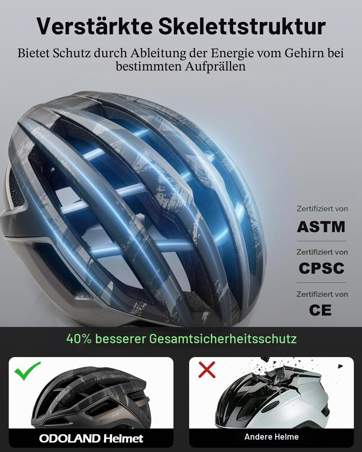Odoland Fahrradhelm für Damen und Herren, Erwachsene Rennradhelm mit Belüftungssystem, Leicht Radhelm mit individuelle Größenanpassung, Cityhelm