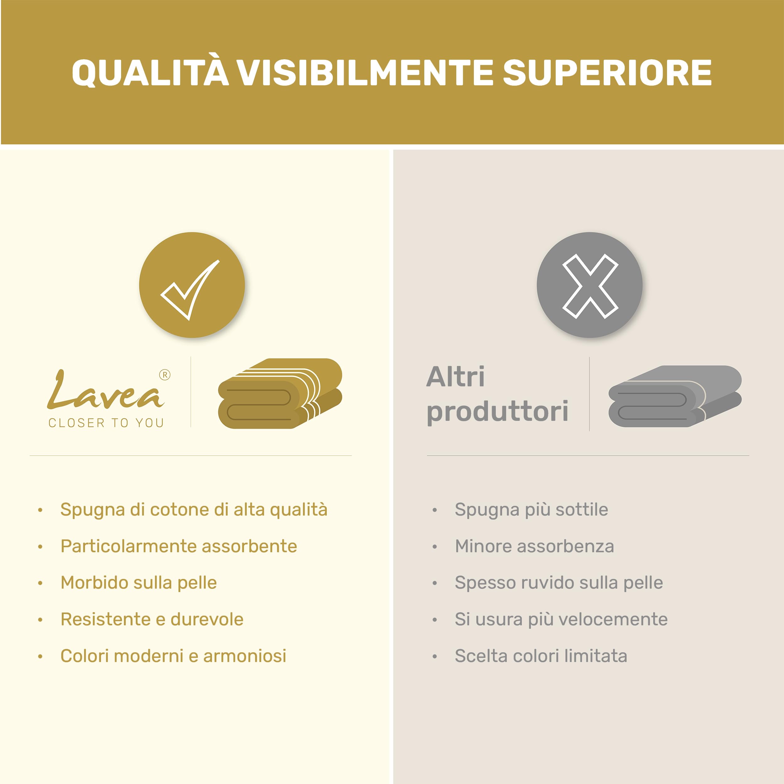 Lavea® Set Asciugamani Bagno 8 Pezzi 50x100 cm – Spugna 100% Cotone Morbida e Assorbente – Asciugamani Viso, Mani e Bidet per Casa, Hotel, Spa – Bianco