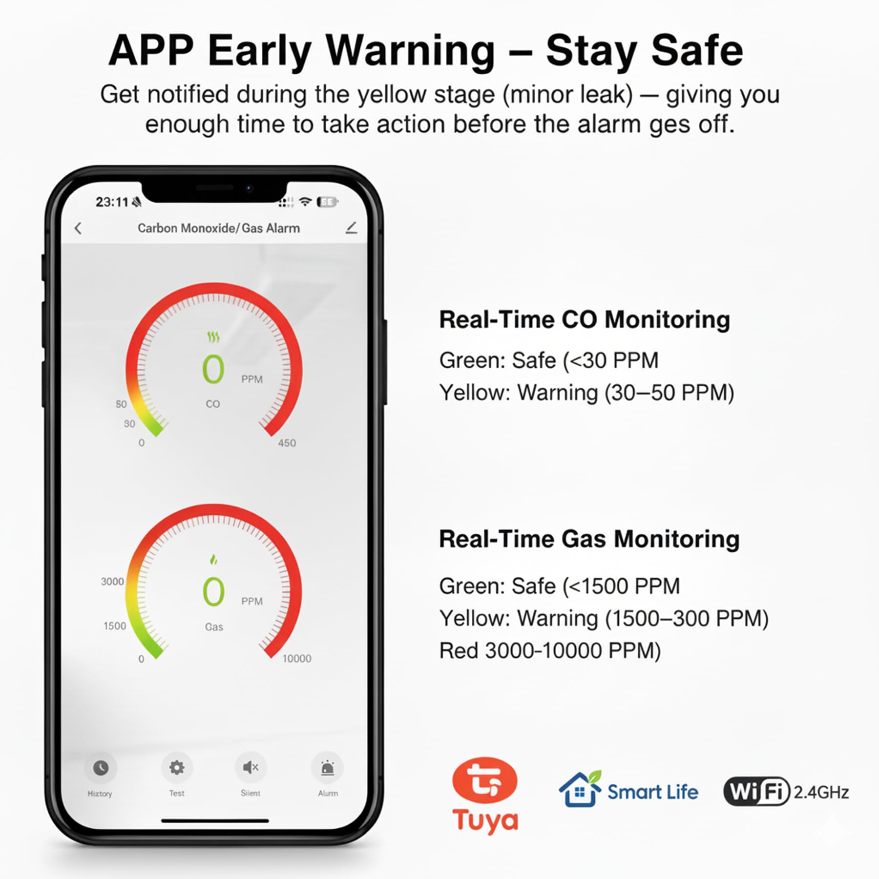 Detector de Gas y Monóxido de Carbono WiFi con Enchufe, Detector de Gas Natural y CO con Pantalla LED, App Tuya/Smart Life, Certificado EN50291 & EN50194, para Cocina, Casa, Garaje y Caravana