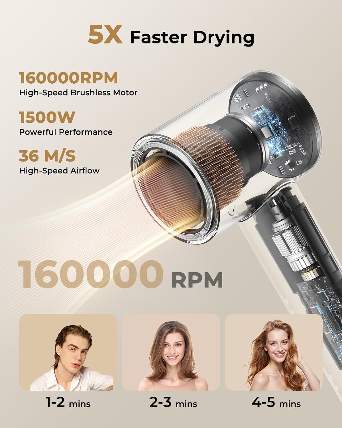 High-Speed Ionic Hair Dryer, 160,000 RPM Brushless Motor Blow Dryer for Fast Drying, 500M Negative Ions for Frizz-Free Shine, Low Noise Heat Protection, Magnetic Diffuser & Nozzle for All Hair Types - Image 2
