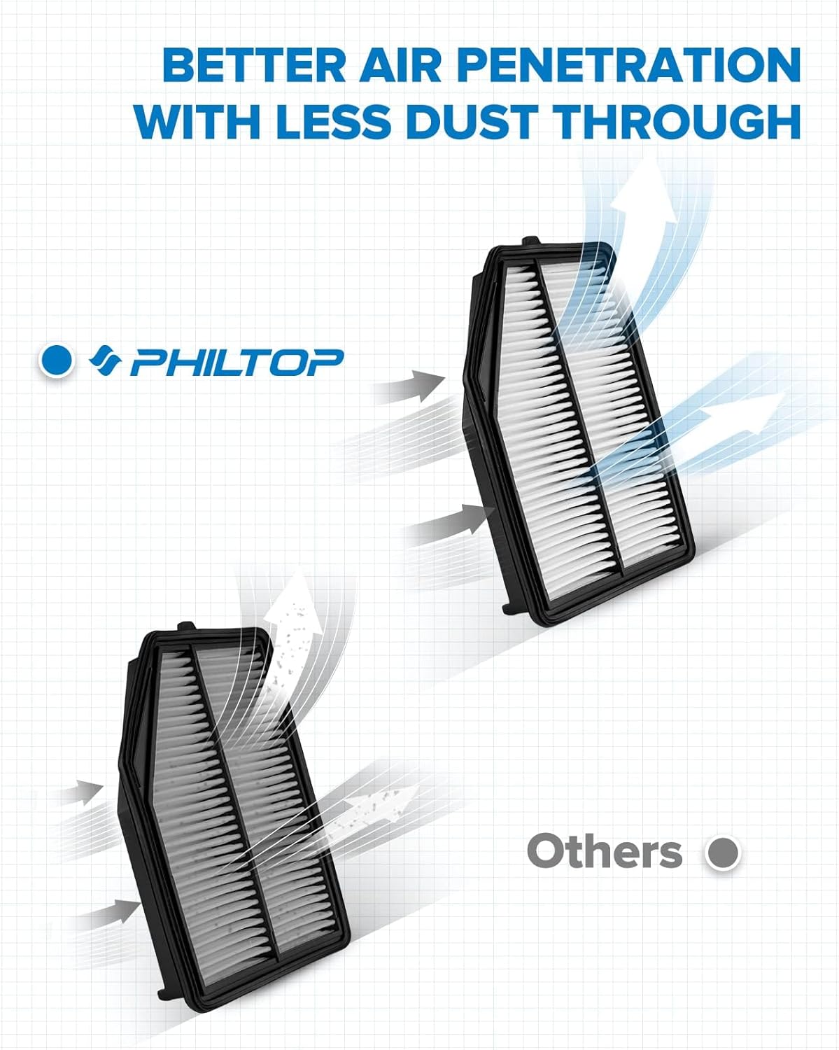 PHILTOP Engine Air Filter, EAF094 (CA11413) Replacement for RDX (2013-2018), Improve Engine Performance