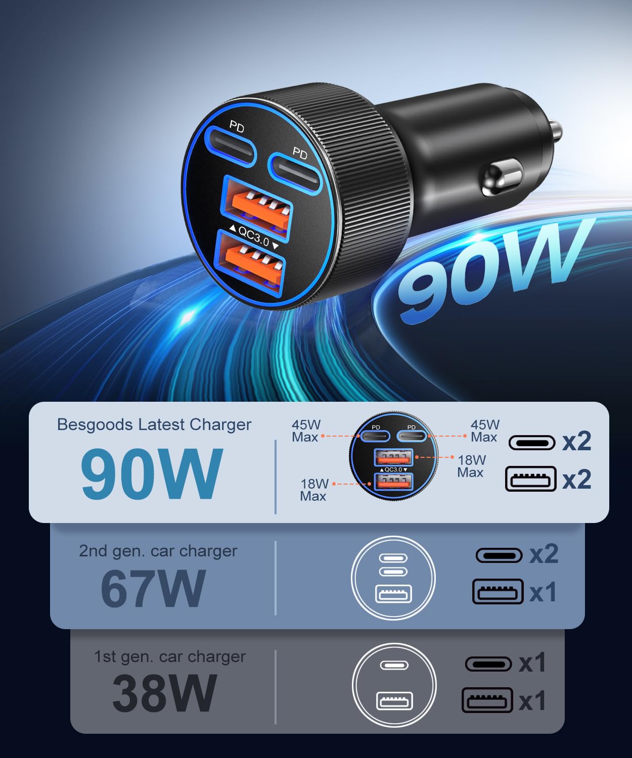 Cargador de coche de 90 W con cable USB C a C de 6 pies, 1 juego (cargador negro + cable negro)