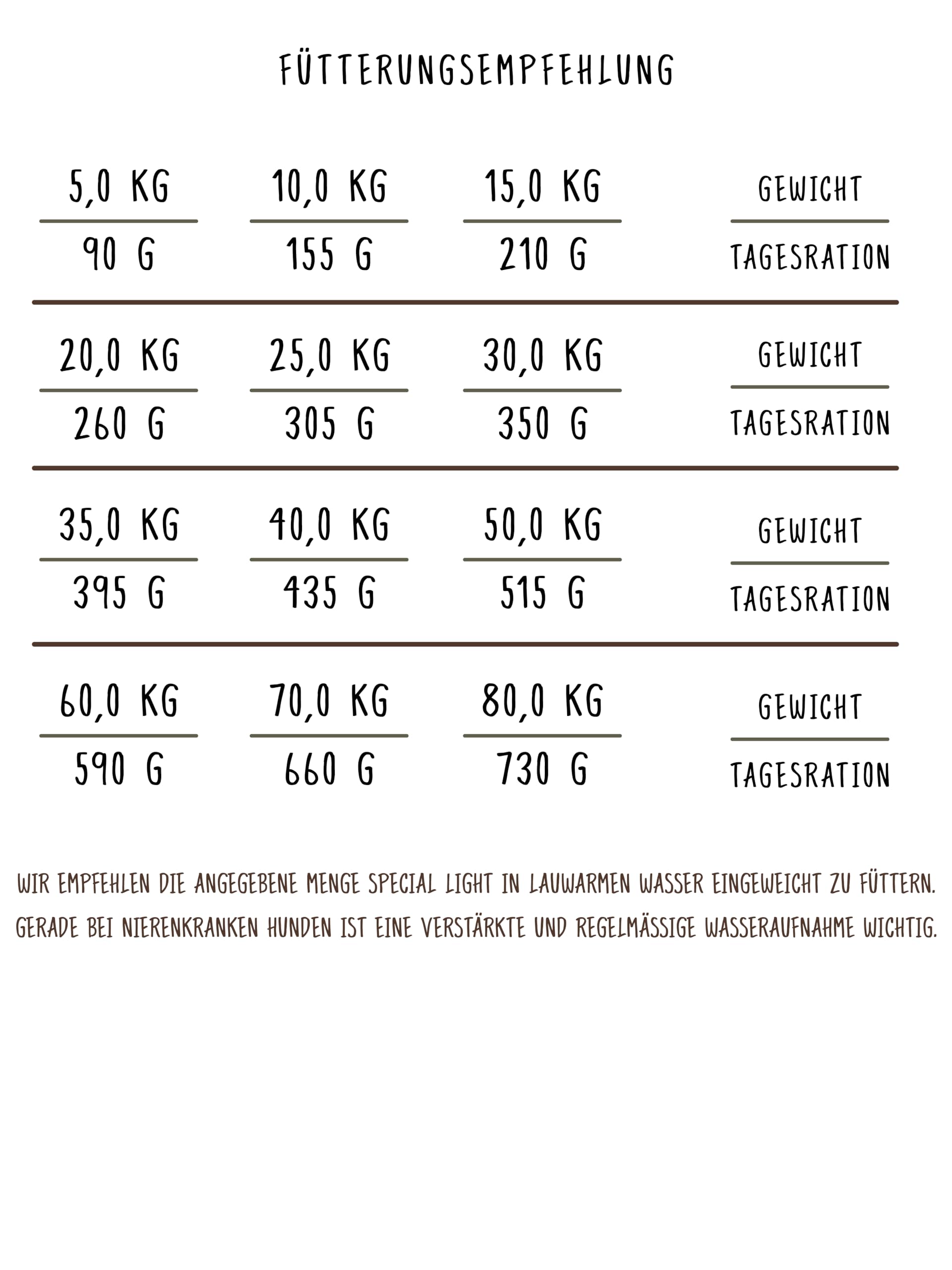 bosch HPC Special Light | Cibo secco per cani per una dieta povera di proteine e minerali | 1 x 12,5 kg