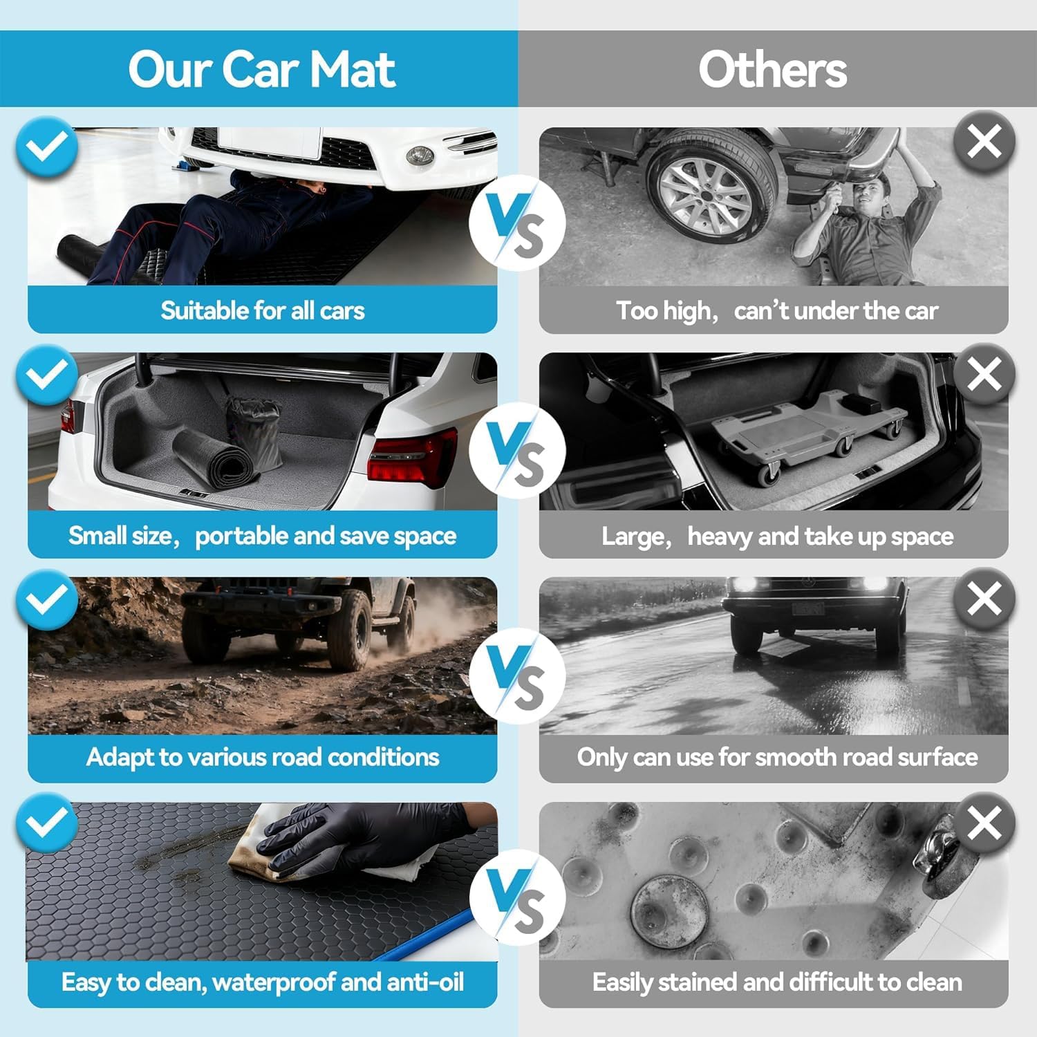 Rolling Creeper Mat, Magical Creeper Rolling Mat, 60''x28'' Portable Mechanic Creeper Automotive Repair Mat - Perfect for Working On The Ground, Special Roads, Self Driving, Long-Distance Trucks(Blue)