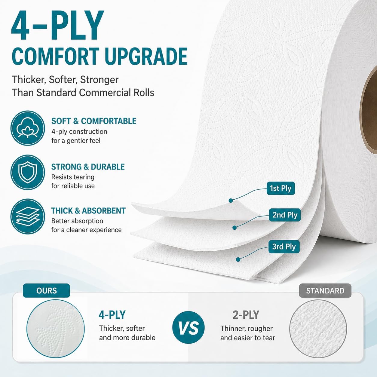 9" Jumbo Roll Toilet Paper: 4-Ply, 12 Rolls – For Commercial & Home Use | Embossed & Low Lint