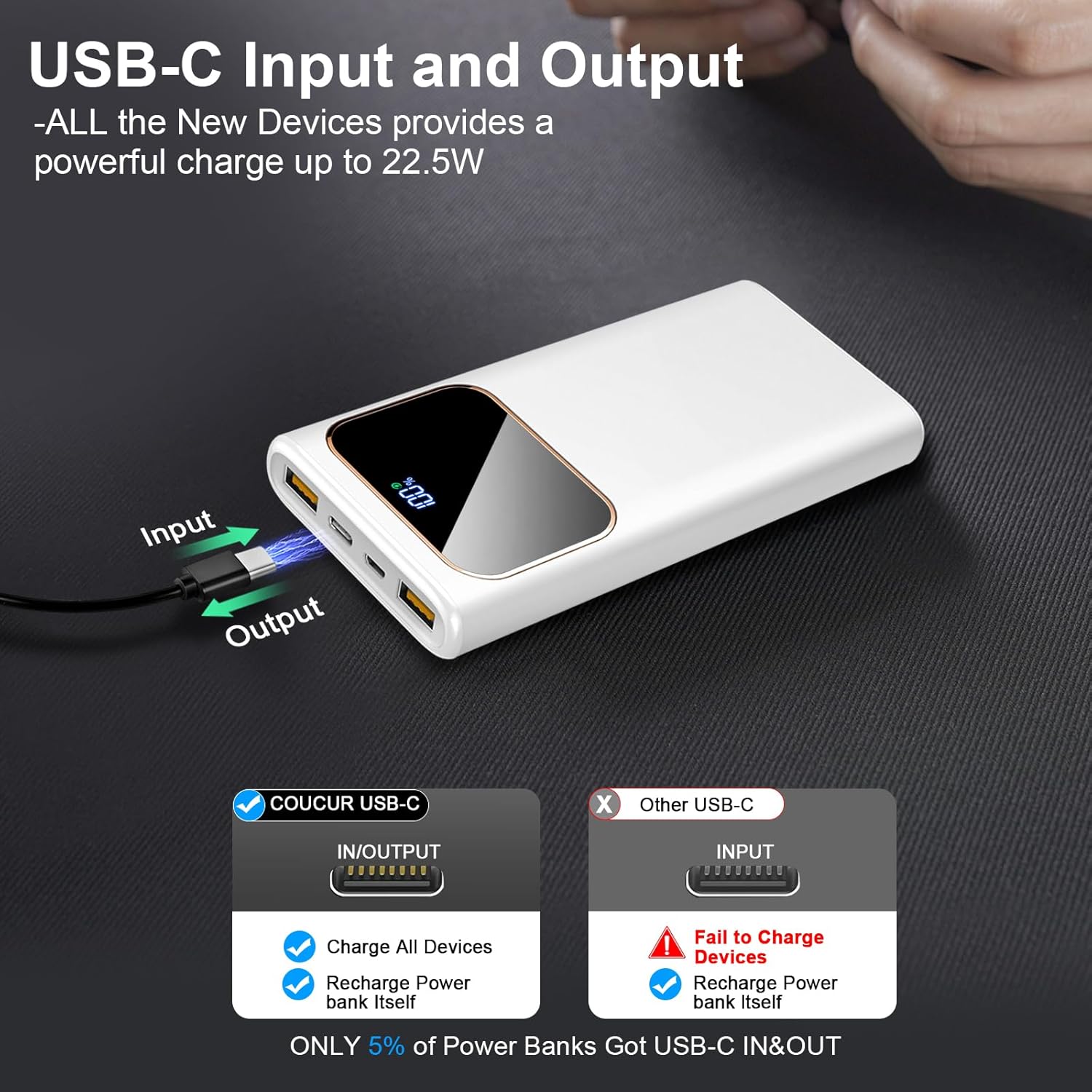 Image illustrating USB-C input and output functionality on the Coucur Power Bank DY-201