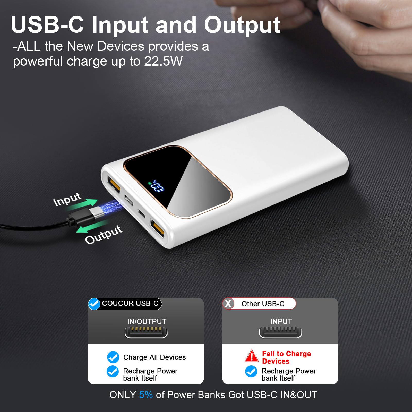 Power Bank 10000mAh, 22.5W Ricarica Rapida Powerbank per iPhone 16/15/14/13/12/11 Samsung Xiaomi Huawei etc, Cellulare Caricatore Portatile con USB-C Ingressi e Uscite Compatibile con Android iOS 2024