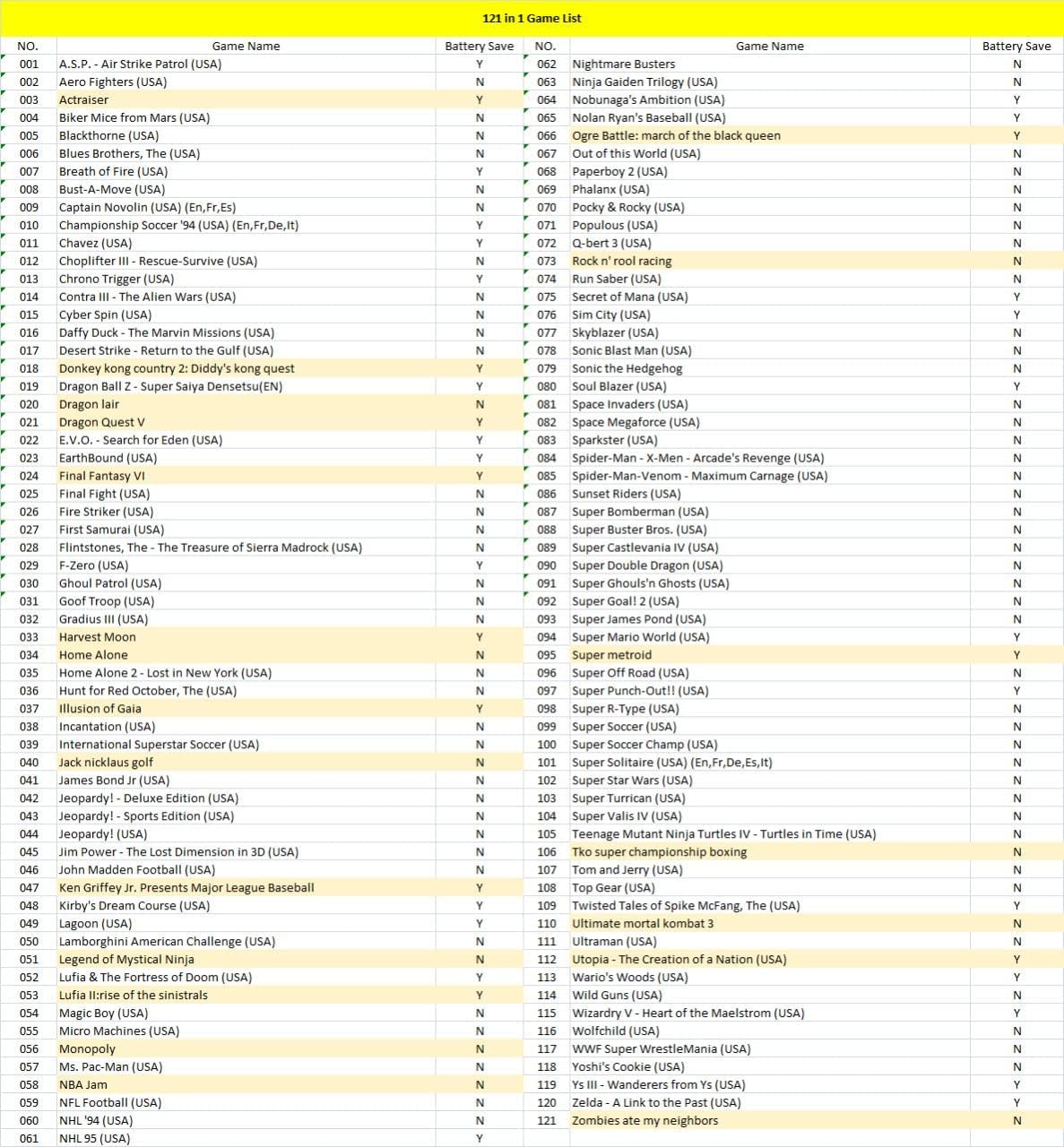 121 in 1 Multi Game Cartridge for SNES - 16Bit Classic Game Consoles - 5