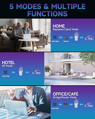 Miniatura 8 de Amplificador de Internet Extensor WiFi 2026, repetidor de largo alcance de 10000 pies cuadrados, amplificador de enrutadores inalámbricos, Wi-Fi de