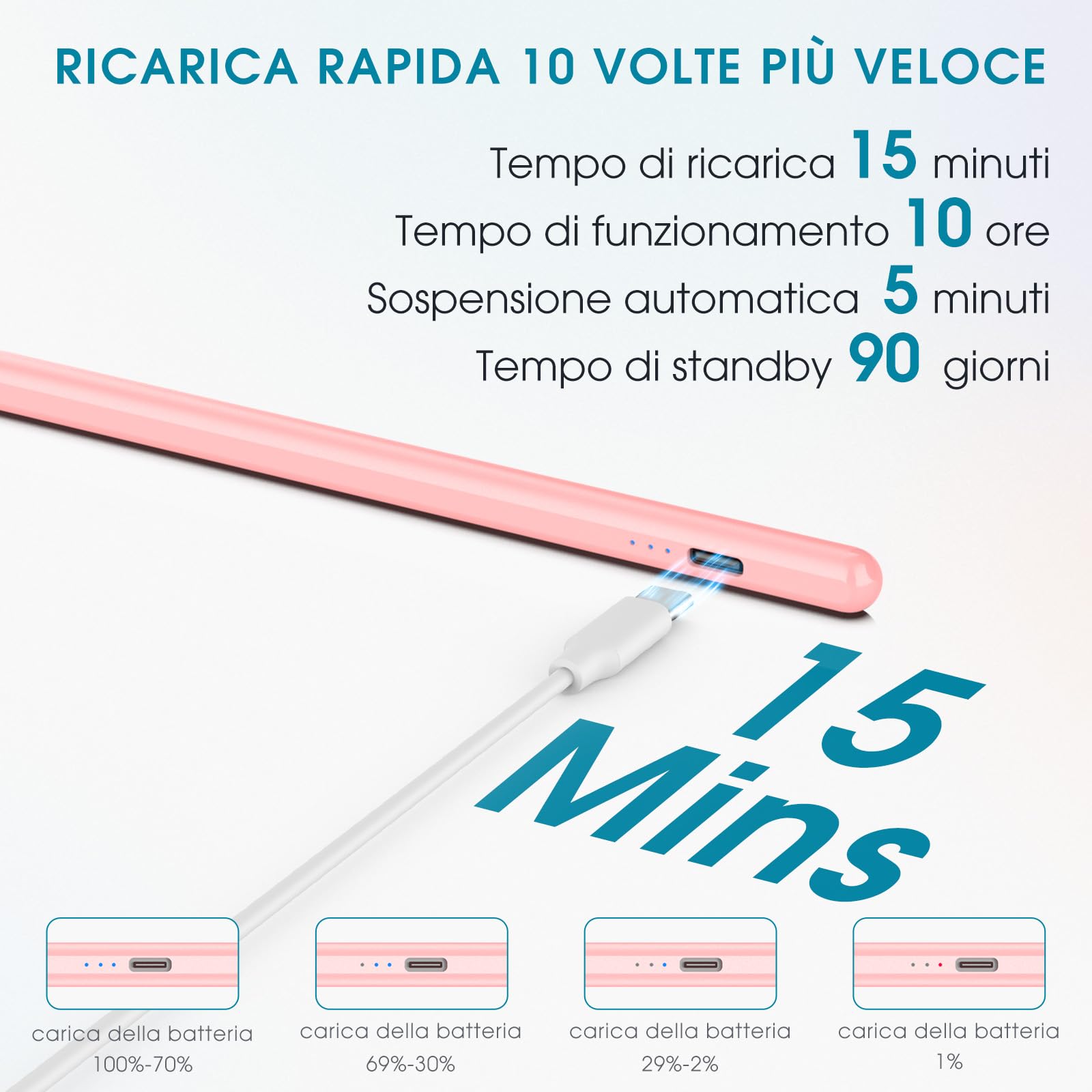 KBCASE Penna per Apple iPad 2018-2025 Pencil per iPad con Ricarica Rapida & Palm Rejection & Sensibile all'inclinazione per iPad A16 11/10/9/8/7/6,Air M3/M2/5/4/3,Mini 7/6/5,Pro M4 13"/12,9"/11"