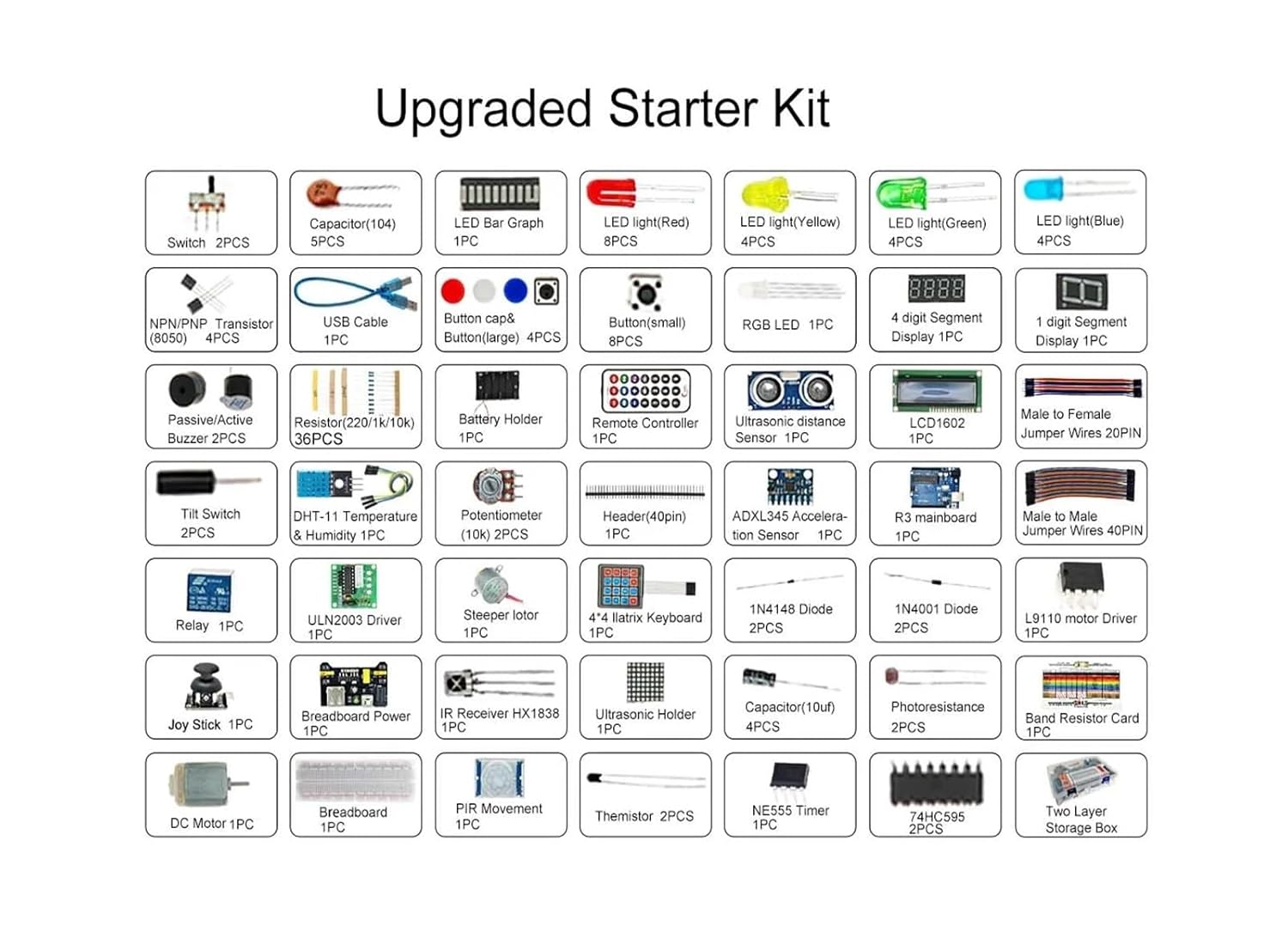 Generic Compatible for UNO R3 Complete Starter Kit for IDE - 63 Items DIY Electronics Kit with Tutorials