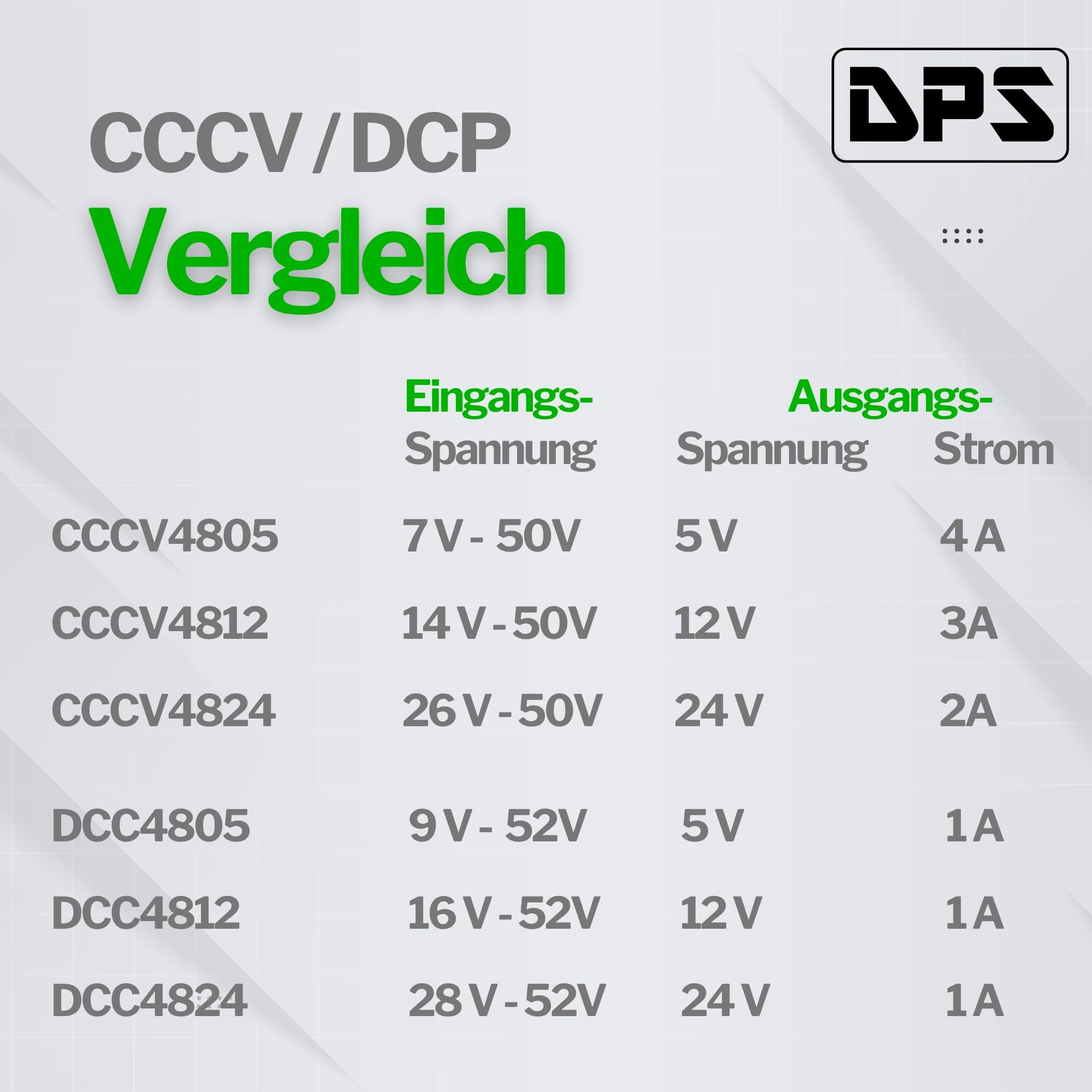DPS - Convertitore DC 12Vout 1A 48Vin DIN Rail ultra sottile 8,8 mm Buck Step Down (DCC4812)
