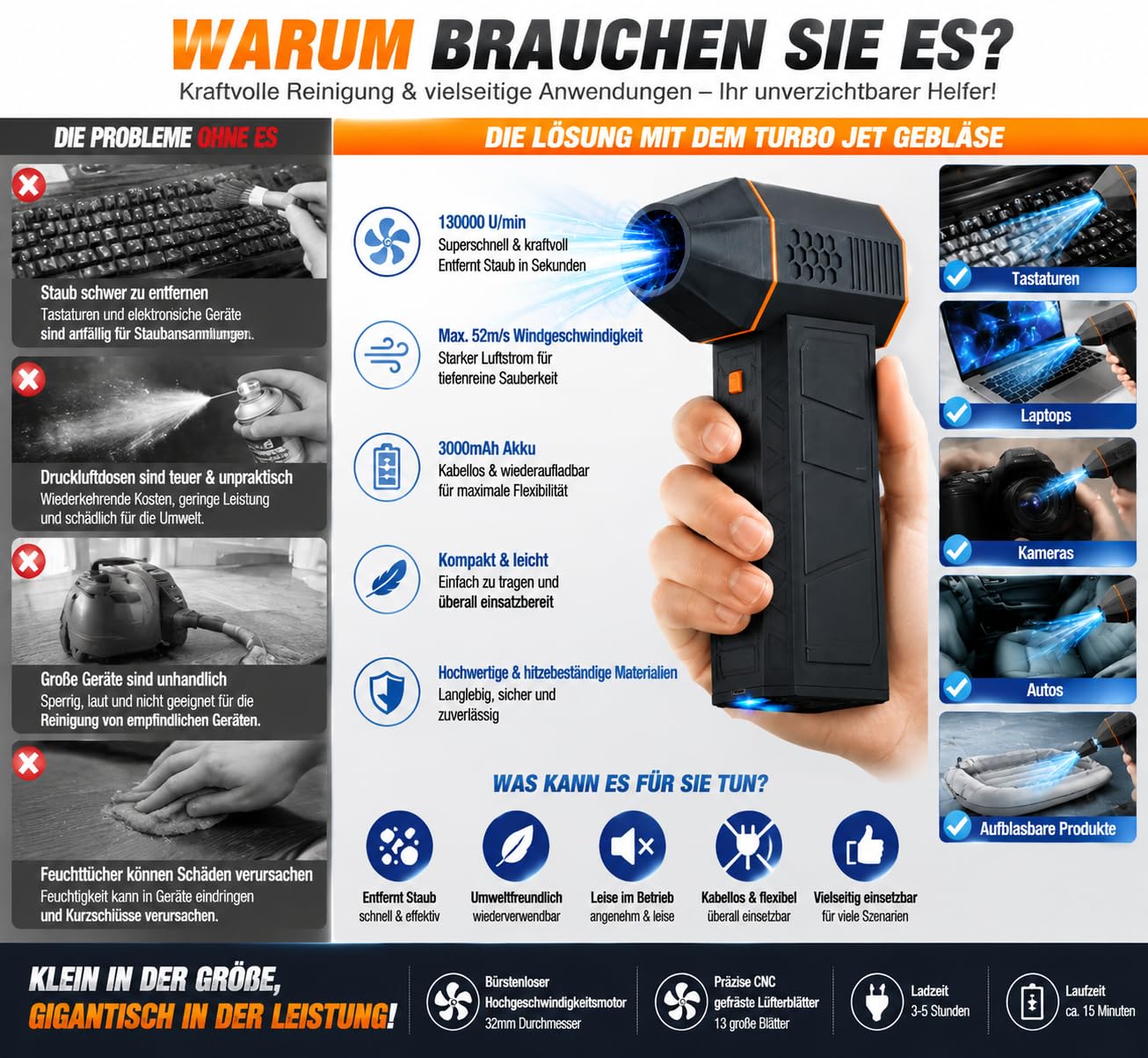 Elettrico per mini Jet Blower 130000 RPM Spray ad aria compressa con 3000 mAh per batteria, soffietto multifunzione per tastiera PC, fotocamera, auto, interni ed esterni, per