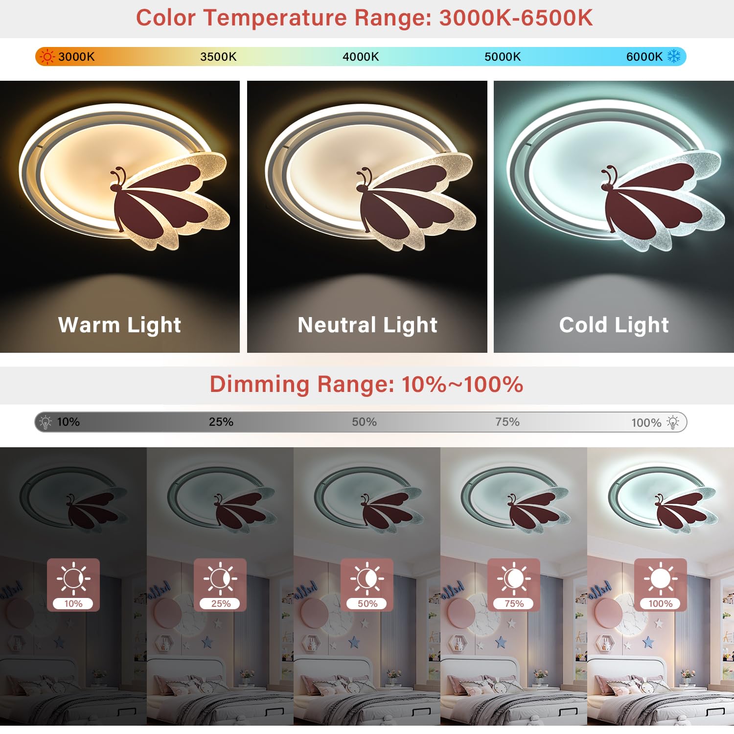 LED Deckenleuchte Schmetterling 48W Dimmbar mit Fernbedienung, Farbtemperatur 3000–6500K, Nachtlicht, Timer, Memory-Funktion, Deckenlampe für Kinderzimmer & Schlafzimmer, 4800lm, 47x40cm, Metall