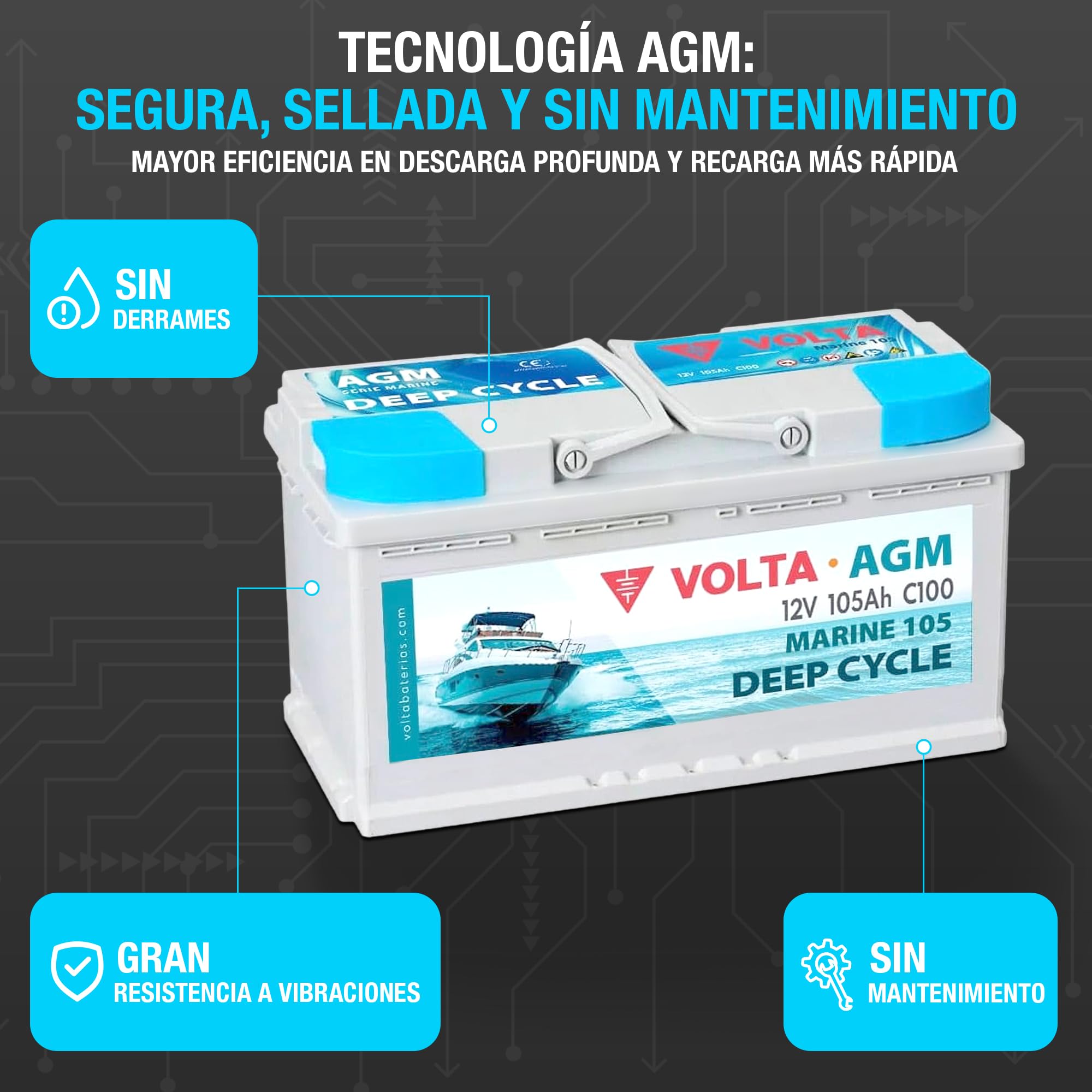 Batería para Barco Volta Marine 105, AGM 12V 105Ah, Especial Embarcaciones, Batería Barco 12v (AGM Deep Cycle) Gran Vida Útil, 353x175x190 mm, Fabricación Europea, Bateria Solar de Ciclo Profundo