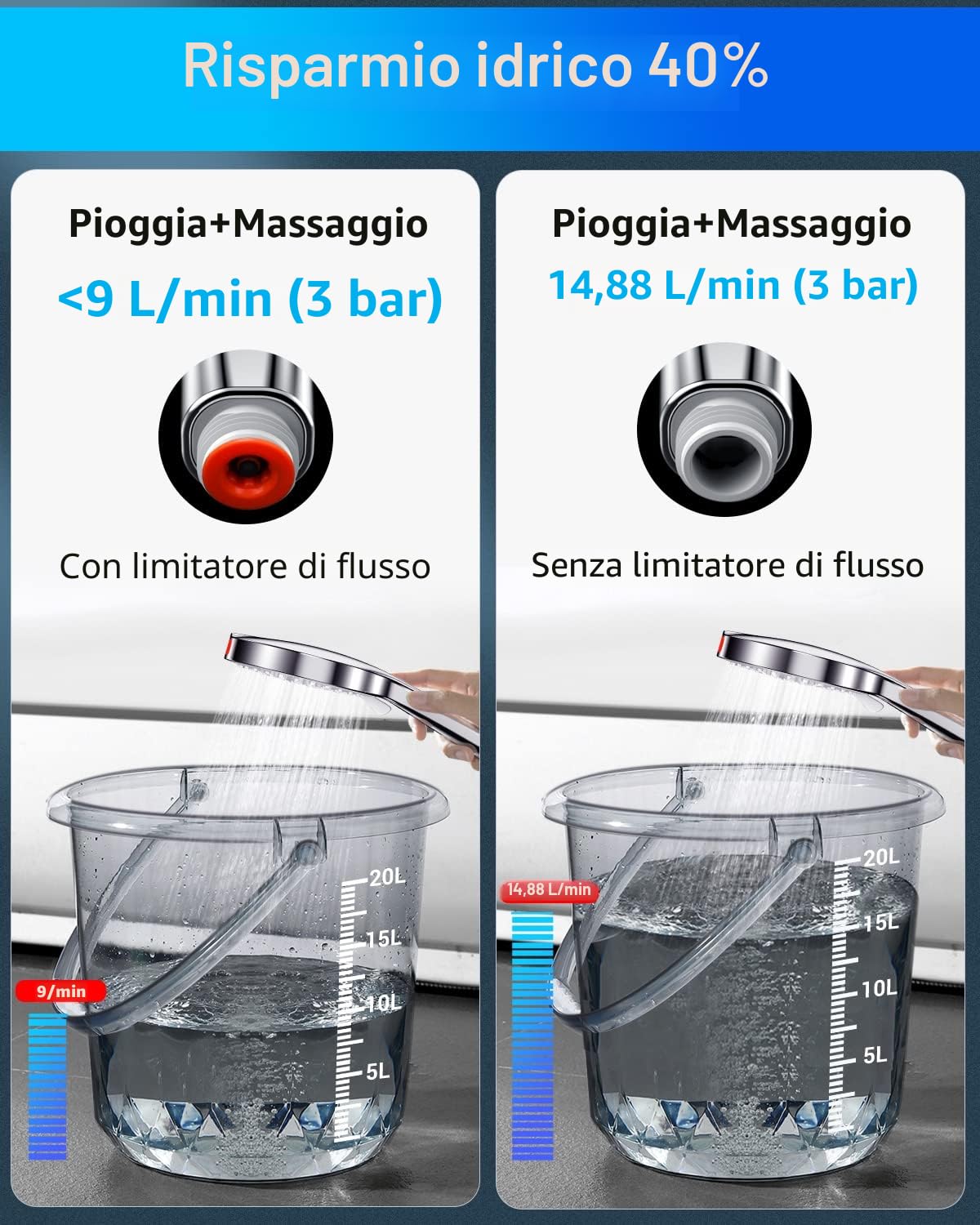 Soffione Doccia Anticalcare Alta Pressione Doccia - SREWOHS Risparmio idrico doccia soffione 5 funzioni getto con potente modalità getto per pulire piastrelle, bagno,Universale+ABS 9l/min Cromato