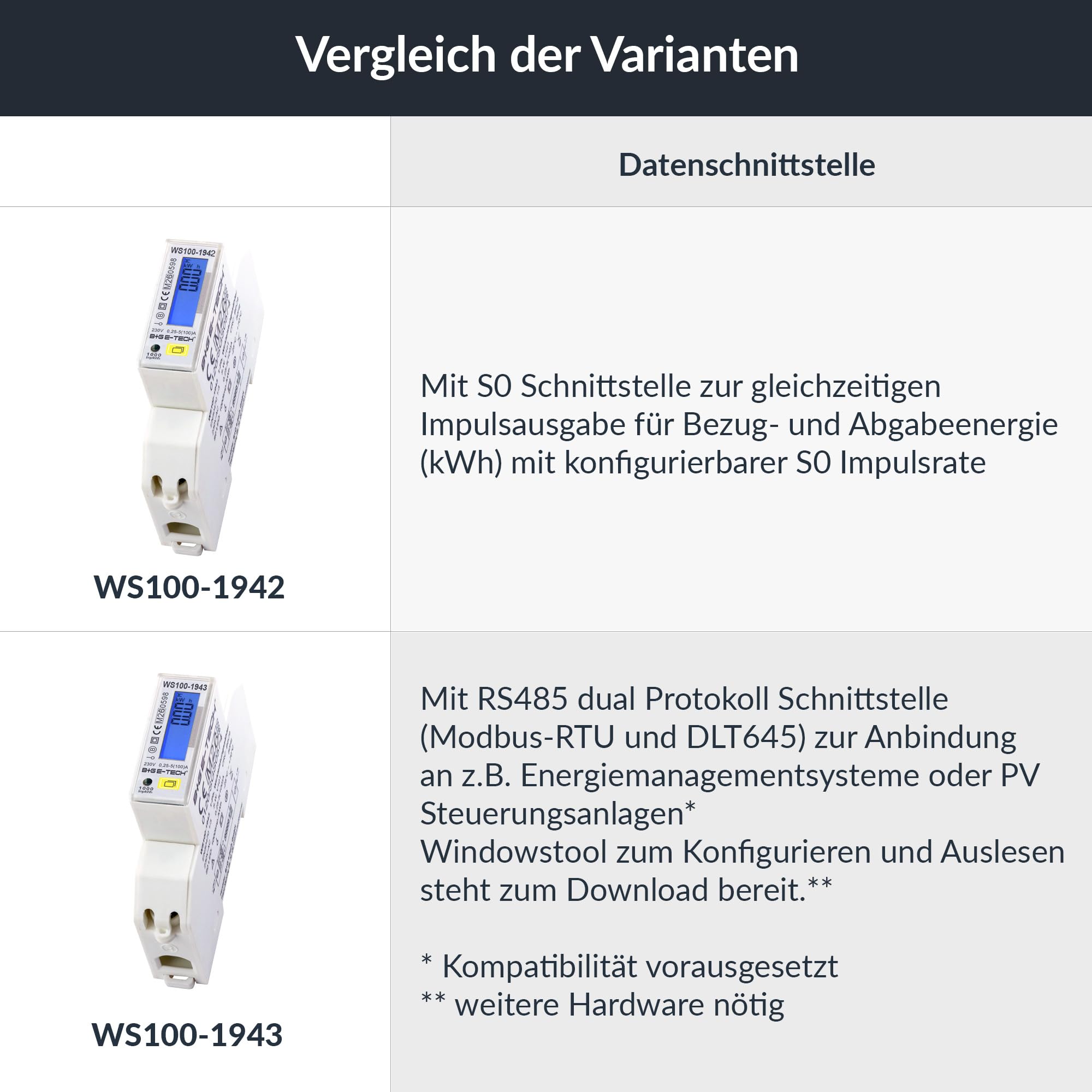 Contatore elettrico bidirezionale [WS100-1942-MID 24] Energia di importazione ed esportazione con 2 uscite di impulso S0 (importazione/esportazione), elevata capacità di carico fino a 100 A, design