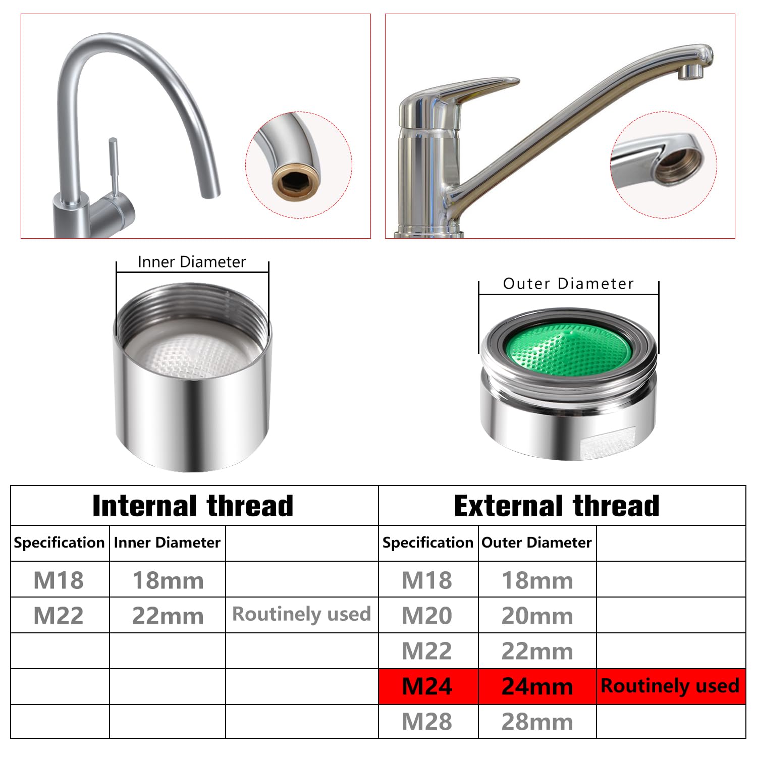 Aeratore Per Rubinetto M24 In Acciaio Inox - Con Filtro ABS, Risparmio Idrico, Per Cucina E Bagno - Foto 3