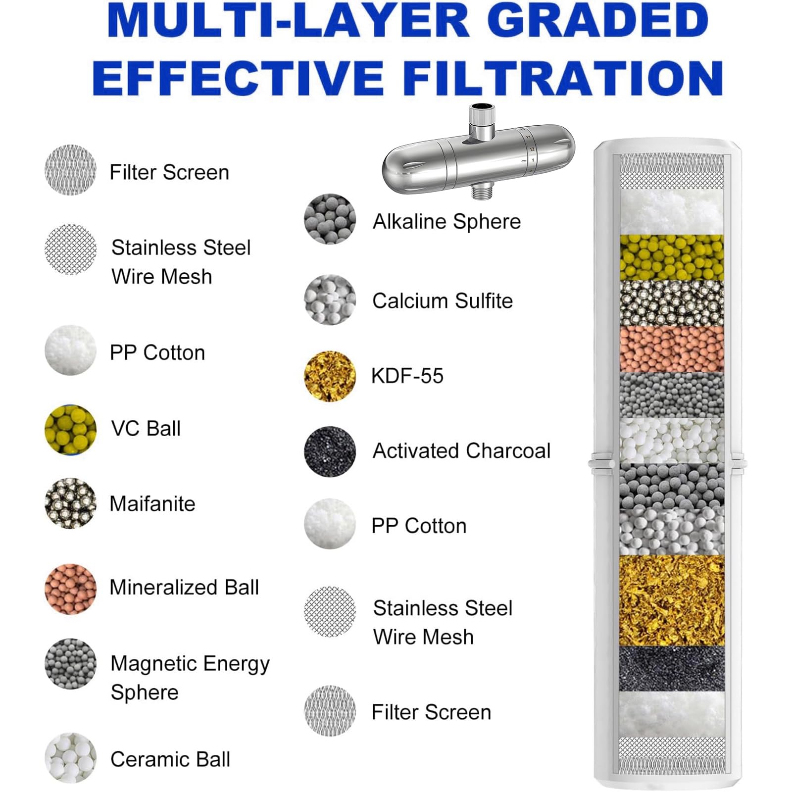Filtro rivitalizzante per soffione Doccia multistadio migliora la freschezza ' Acqua Filtro Doccia multistadio