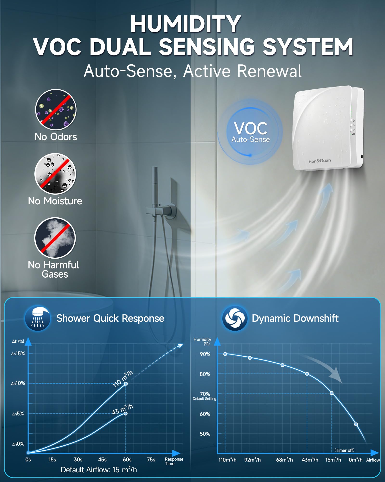 Hon&Guan Ventilador de Baño de 100mm con Sensor de Humedad & Válvula & VOC