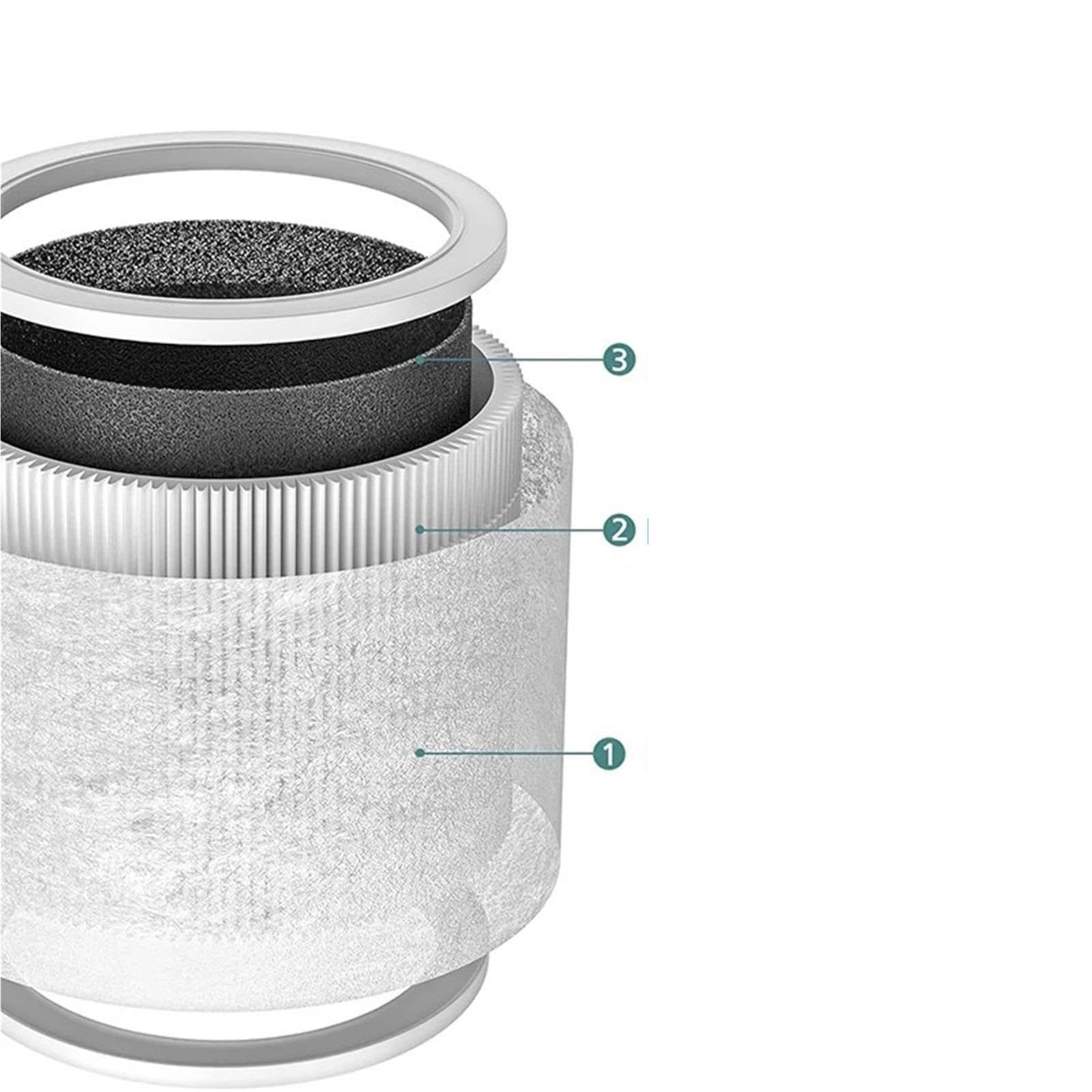 Filtri Purificatori D'aria 3 In 1, Compatibili Con LEVOIT