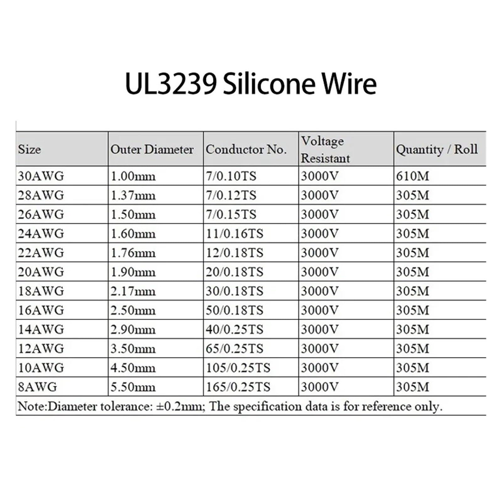 Cable electrónico de Cobre estañado de Alambre de Silicona UL3239 de 2M/5M 14 12 10 8 AWG(Black,5m 12AWG)