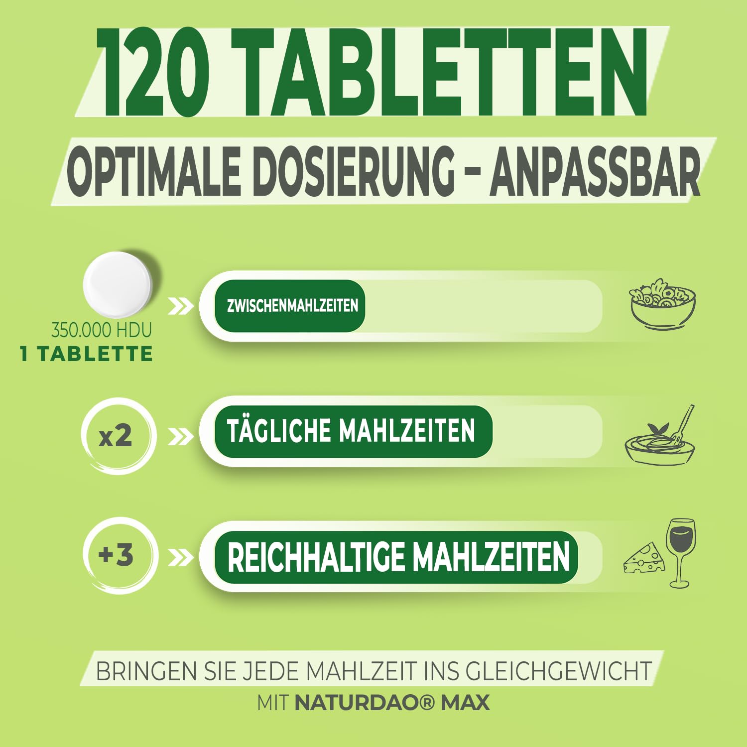 MAX DAO-Enzym-Supplement – 120 Tabletten – anpassbare Dosierung, verzögerte Freisetzung