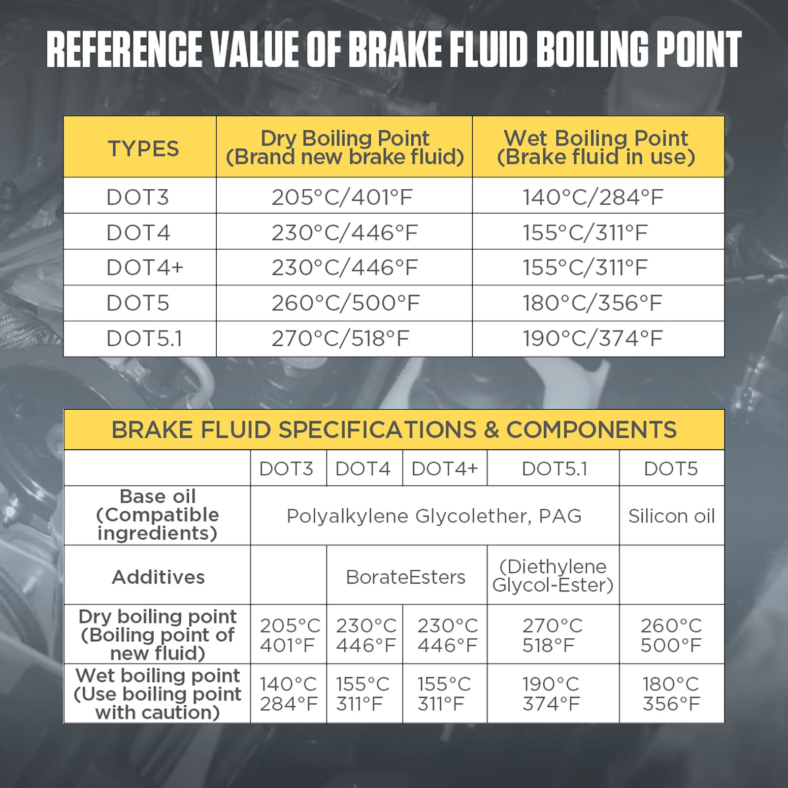 Strumenti per sistemi frenanti per autoveicoli a doppia modalità AS506 Rilevatore del punto di ebollizione del liquido freni per DOT 3, DOT 4, DOT4+, DOT 4 ESP, DOT 5, DOT5.1, DOT5.1ESP, ENV4, ENV6