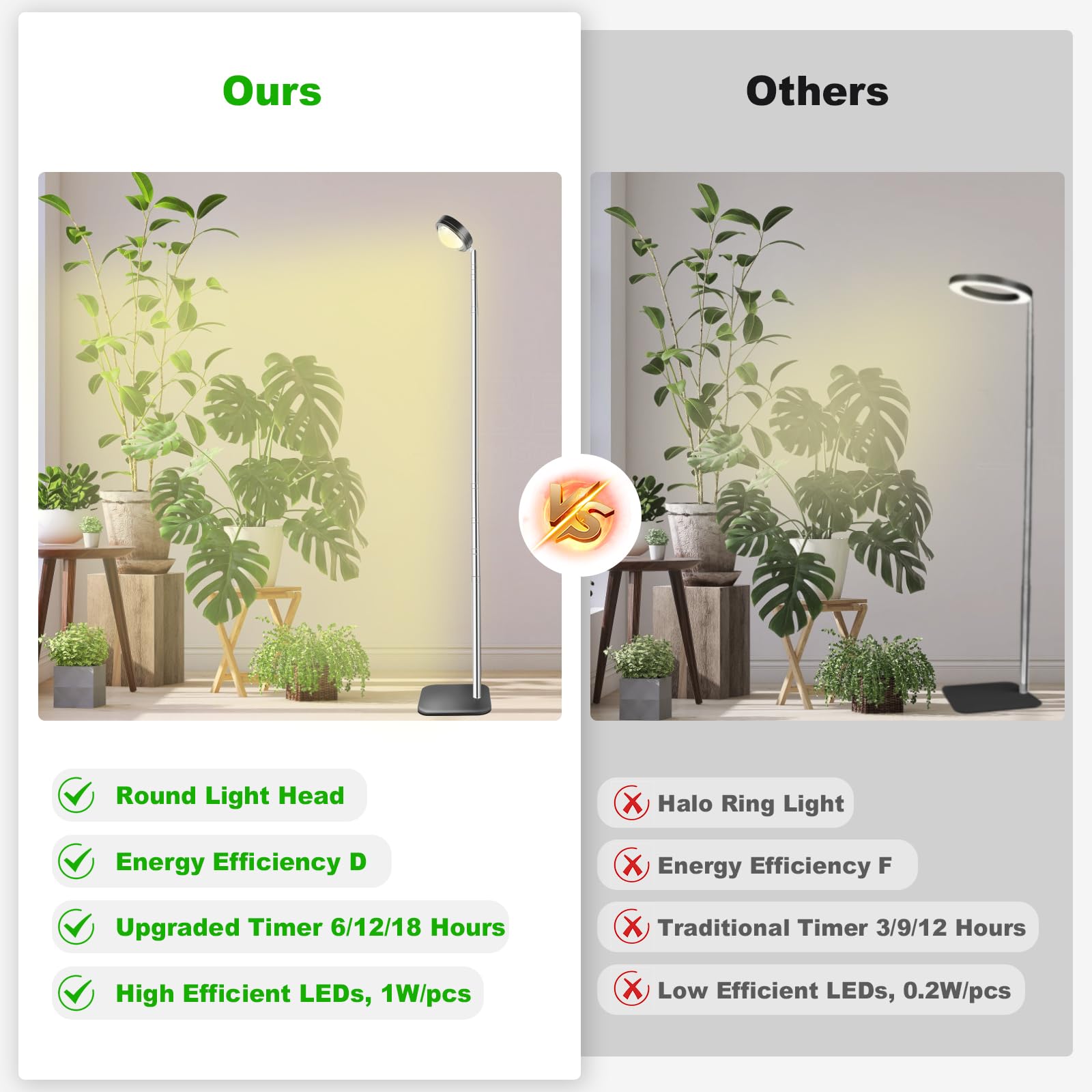 Pflanzenlampe LED Vollspektrum mit Optischer Linse für Hohe PPFD, Höhenverstellbare Grow Lampe mit Standfuß, Grow Light Pflanzenlicht Wachstumslampe mit 6/12/18H Timer für Zimmerpflanzen