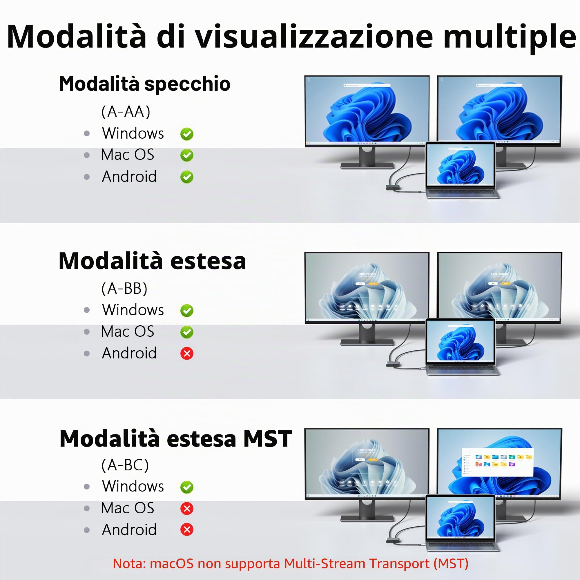 Adattatore da USB C a Dual DP, adattatore da USB C a DisplayPort 1.4 con risoluzioni fino a 4K@120Hz, adattatore da Thunderbolt 3/4 a DisplayPort per Dell HP