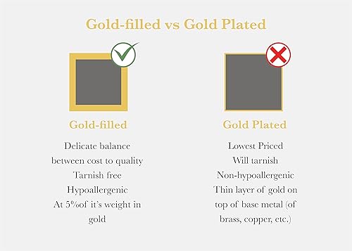 Miniatura 7 de Cadena de cuentas de bola llena de oro de 14 quilates, collar de 0.069 pulgadas, calibre 14, colgante para joyería de 16 a 36 pulgadas