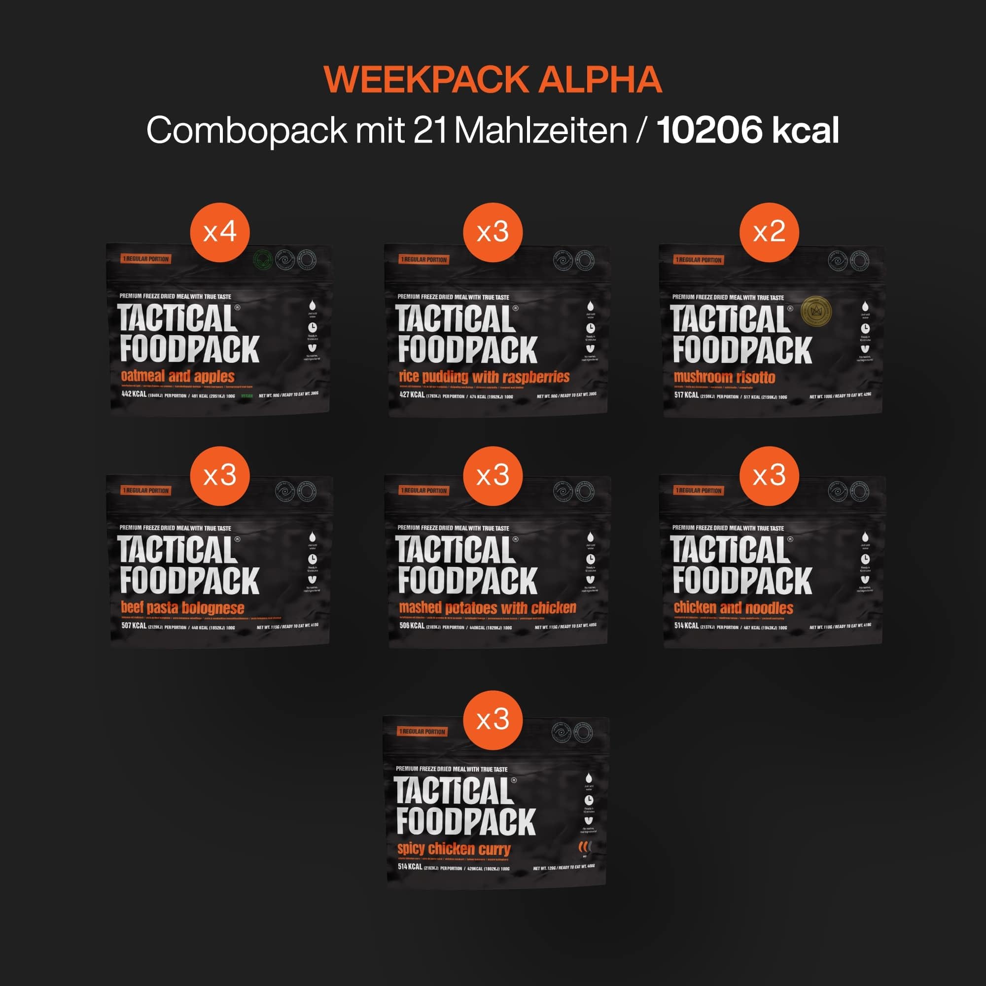 Tactical FoodPack Weekpack Alpha (2080g)