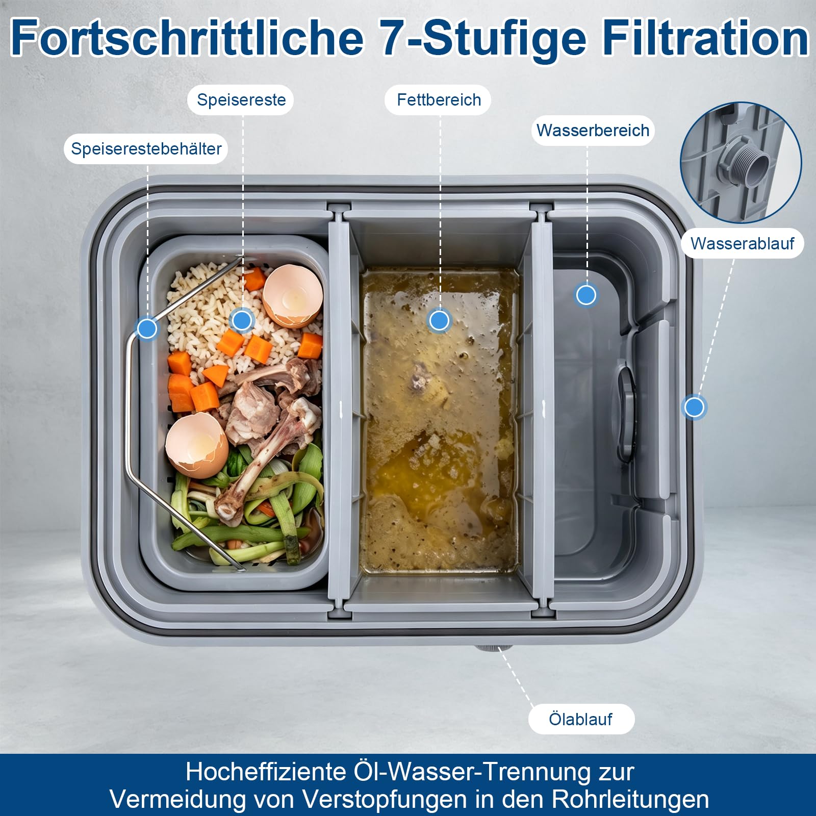 Kommerzieller Fettabscheider, 15L Öl Wasserabscheider mit 1 oberen Einlass, PP Removable Baffles zur Trennung von Altöl, Fett und Wasser verwendet für Restaurant Küchen 37x26x30cm