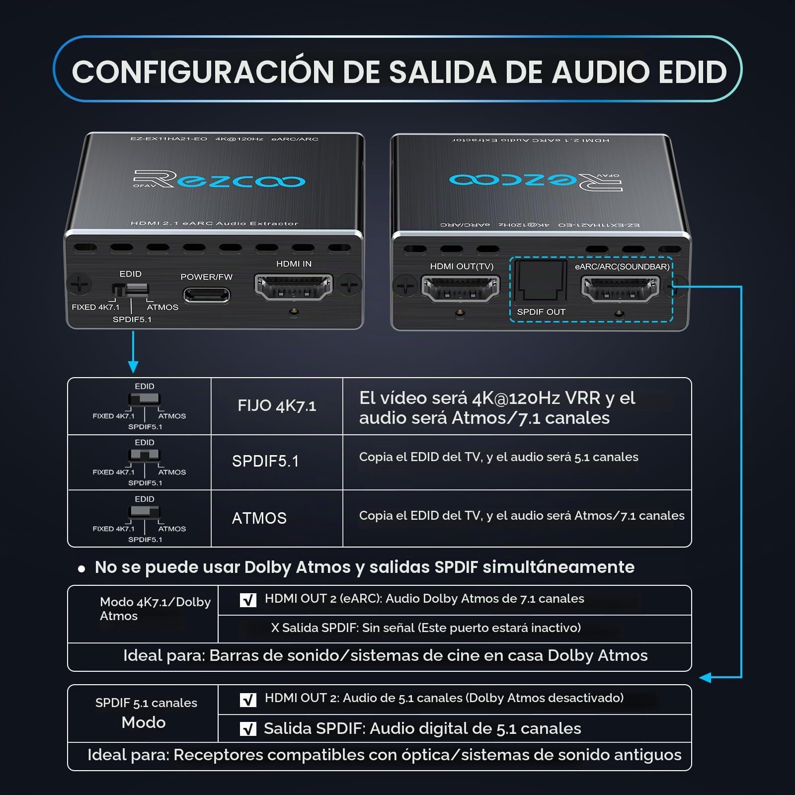 ROFAVEZCO Extracteur Audio HDMI 2.1 eARC 4K@120Hz Dolby Atmos/Vision VRR/ALLM CEC Bypass HDCP2.3 SPDIF Plug & Play pour Soundbars/Sonos ARC/eARC/PS5/Xbox