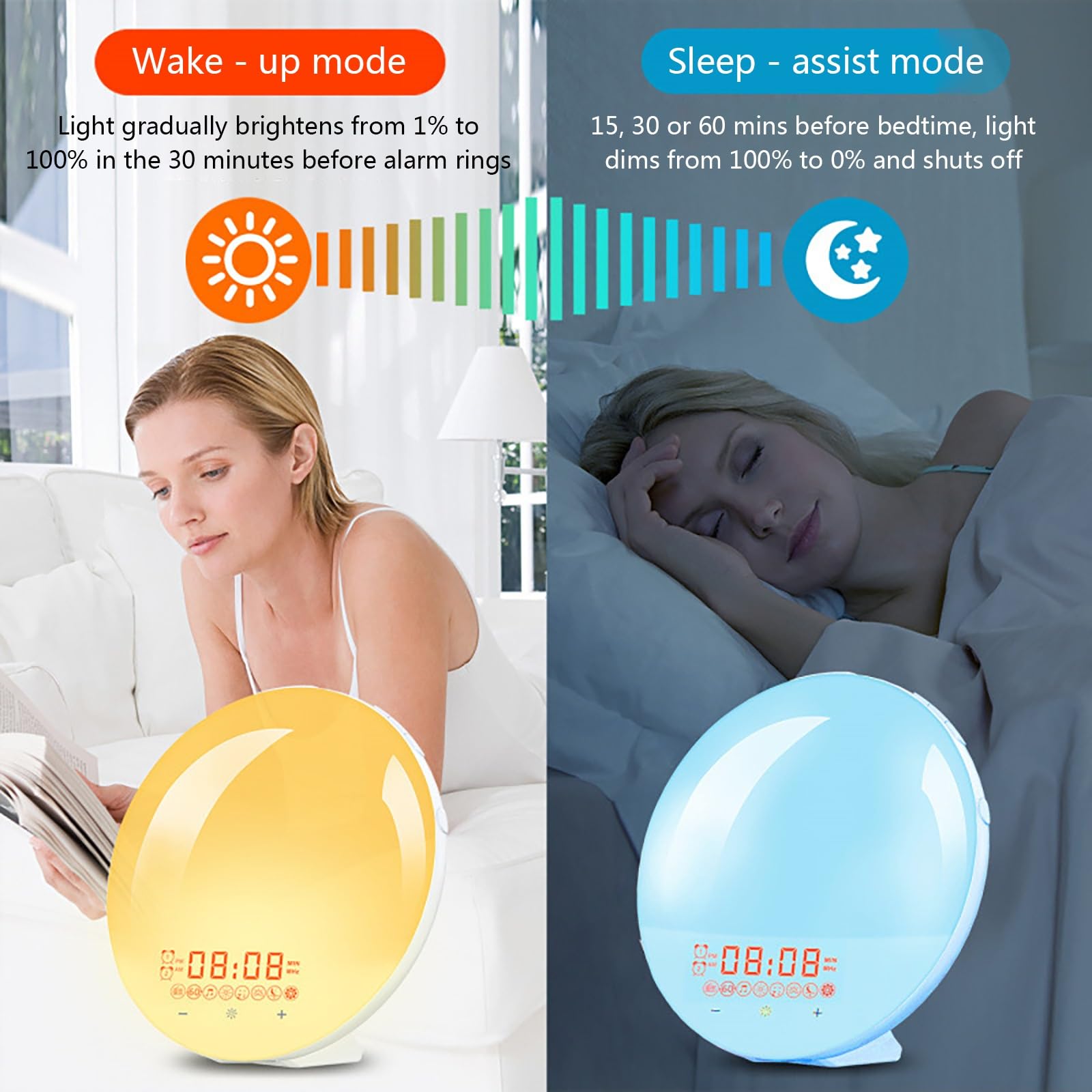 Réveil Lumineux avec Simulation Du Lever Du Soleil et Double Alarme, Veilleuse 7 Couleurs, Radio FM et Générateur De Bruit Blanc pour Un Réveil Naturel et Une Aide Au Sommeil