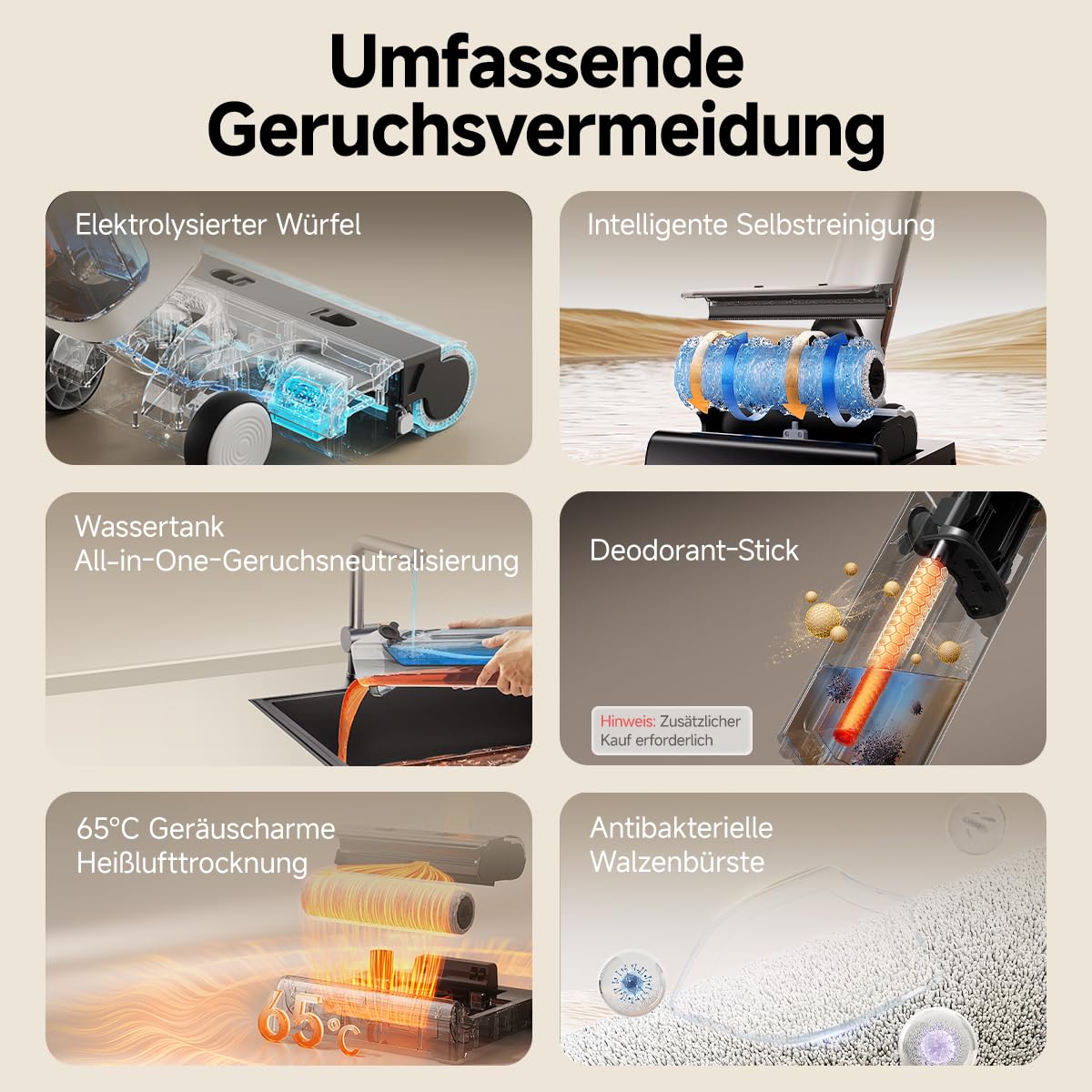 uwant D500 Nass Trockensauger,Abwassertanks-Desodorierung,180° Lay-Flat Saugwischer,17,000 Pa Saugkraft,65°C Leise Heißtrocknung,Selbstreinigend,Verwicklungsfreies Design,IPX6 wasserdichte Bodenbürste
