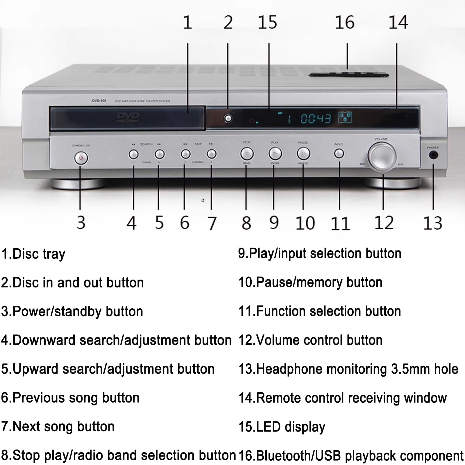 TYH Sistema Home Theater Dvd con Canale Surround 5.1, con Supporto Dvd/CD, Radio a Doppia Onda, Uscita Coassiale in Fibra Ottica, Monitoraggio Cuffie, Lettore Dvd VCD CD
