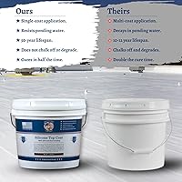 Vista 5 de Countryman Coatings - Revestimiento para techo 100% silicona - Restaura tu techo en un día - Sella fugas, grietas, costuras, penetraciones - Se Negro