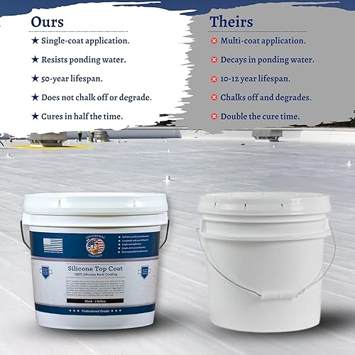 Miniatura 15 de Countryman Coatings - Revestimiento de techo 100% silicona - Restaura tu techo en un día - Sella fugas, grietas, costuras, penetraciones - Se