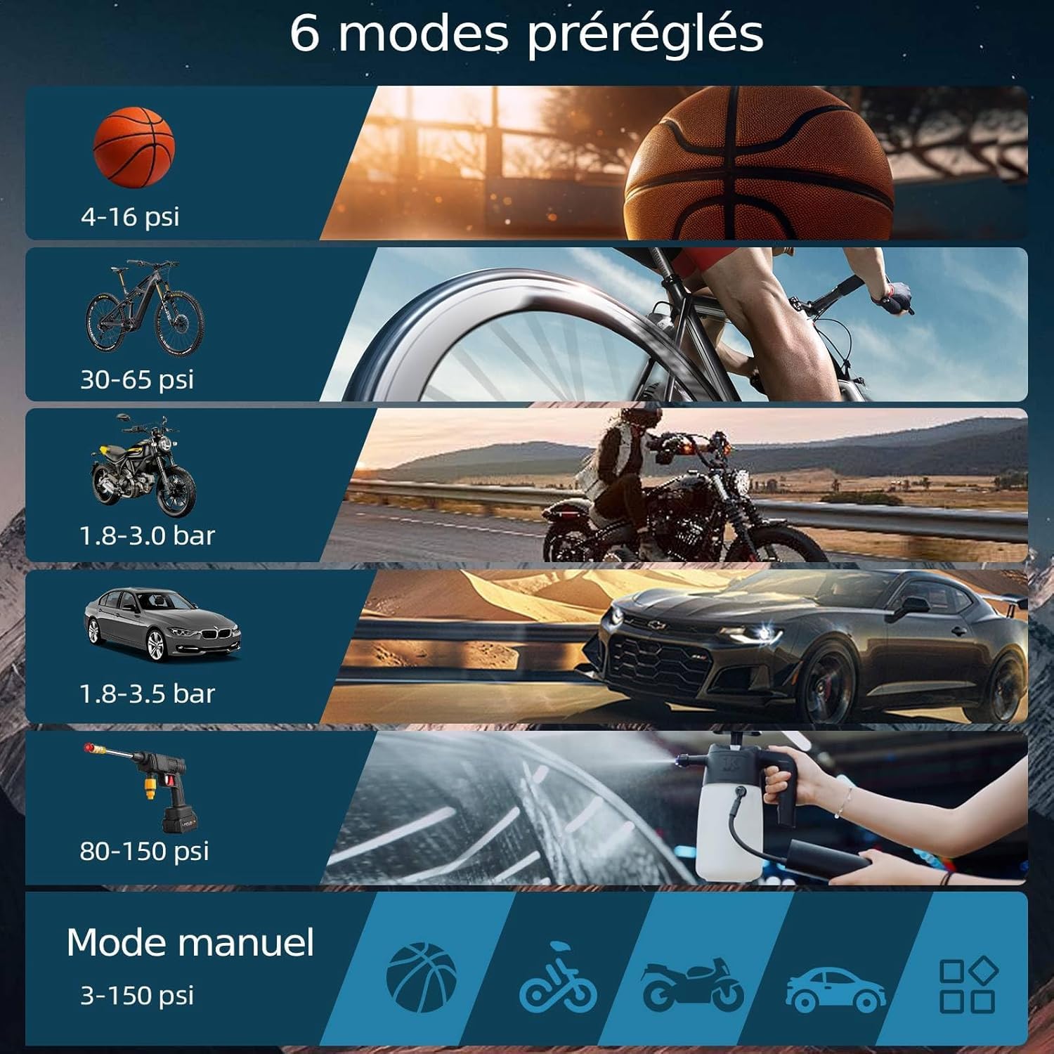 QiCYCLE Pompe a Velo Electrique 150PSI, 10,3Bar Gonfleur Pneus Voiture sans Fil pour Balle Voiture Moto Vélo (Autostop,Fonction Mémoire,Lumière LED&SOS Clignotant,18,5Wh)