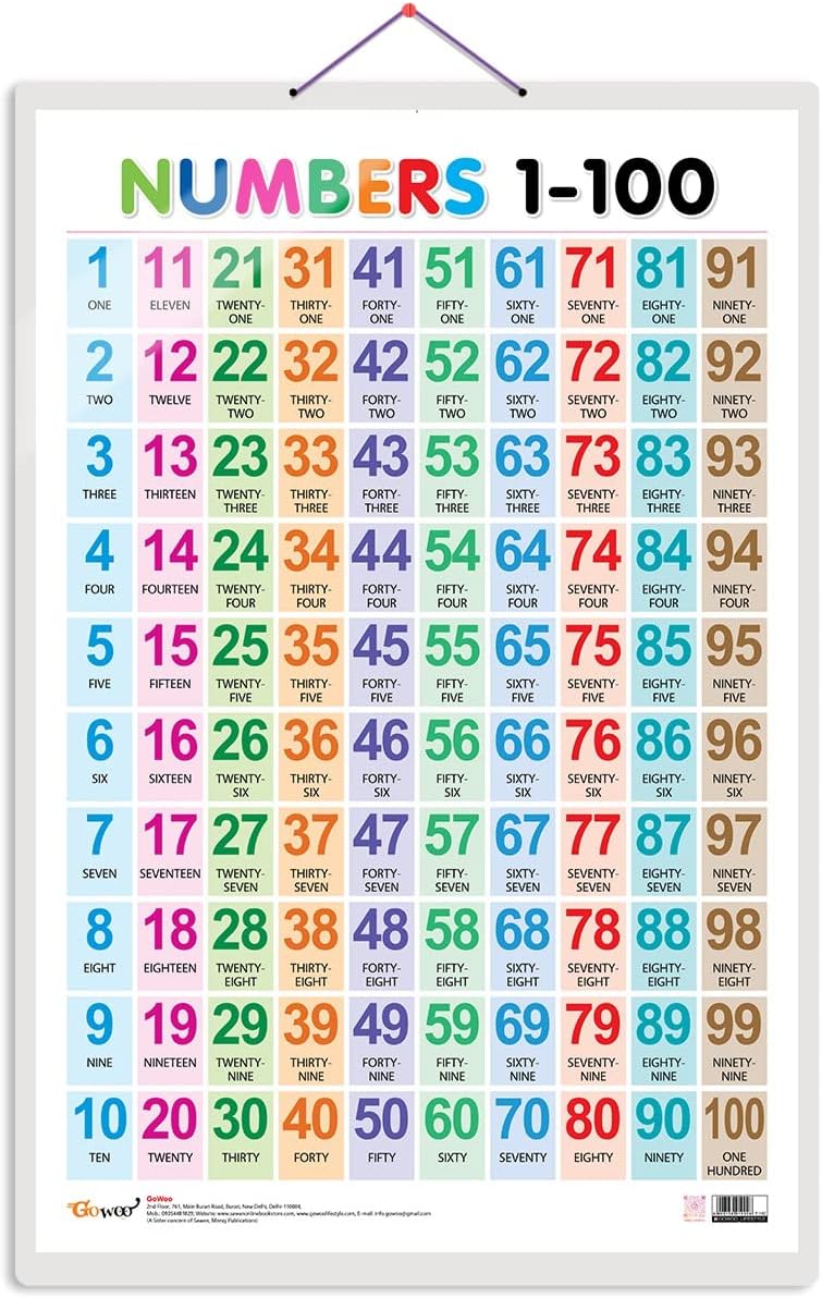 Numbers 1-100 Early Learning Educational Chart for Kids | 20"X30" inch |Non-Tearable and Waterproof | Double Sided Laminated | Perfect for Homeschooling, Kindergarten and Nursery Students