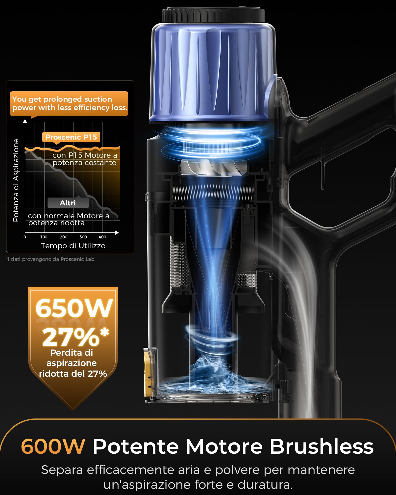 Proscenic P15+ Aspirapolvere Senza Fili 70Min/55Kpa/650W Scopa Elettrica Senza Fili Potente Autonomia Asta Telescopica Regolabile Design Autoportante Tecnologia GreenEye per Pavimenti e Tappeti