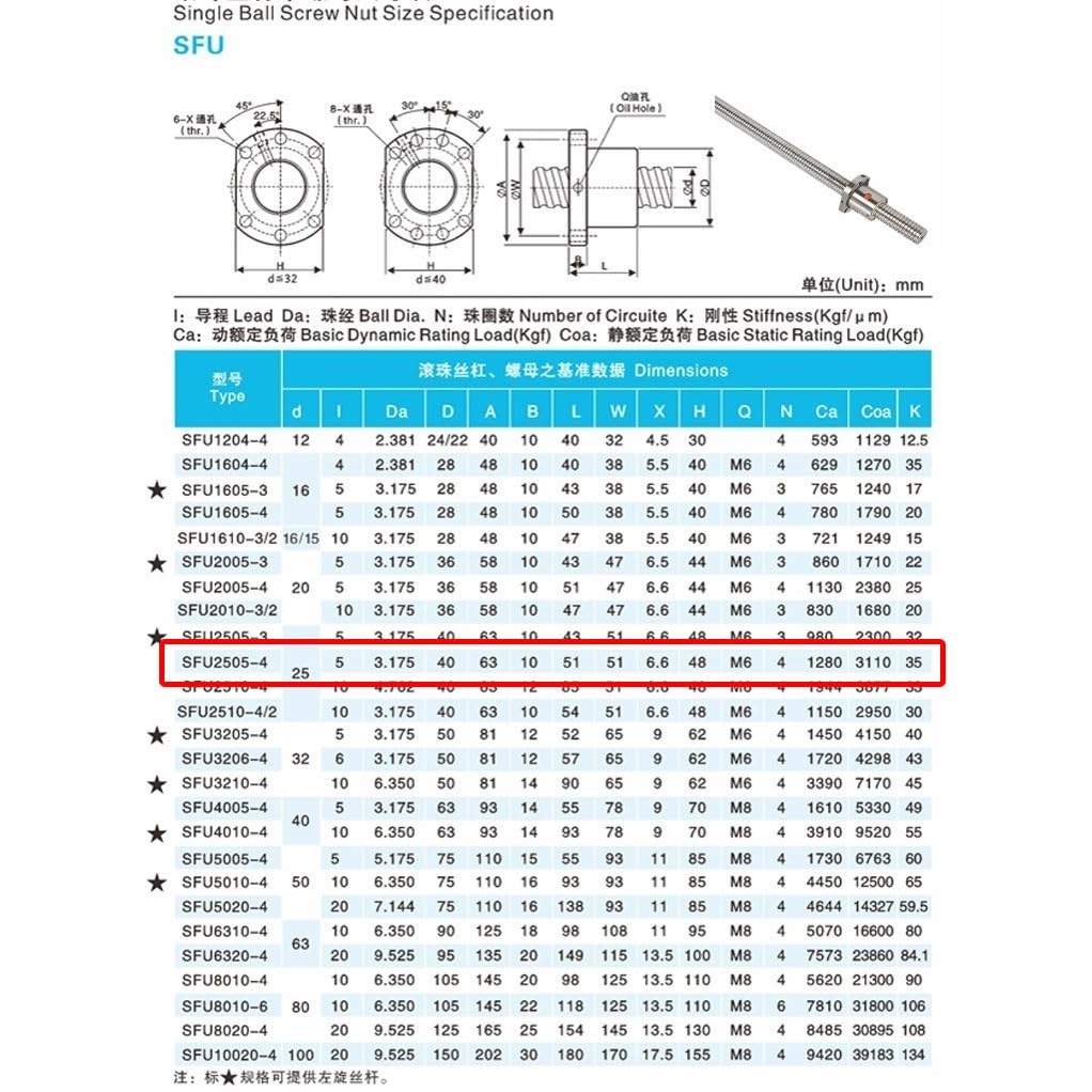 GTPBAO C7 Grade SFU2505 Vollgewinde-Kugelumlaufspindel, 25 mm Durchmesser, 5 mm Steigung, Rechtsgewinde RM2505 Kugelumlaufspindel mit Flanschmutter Bewegungsschiene(800mm)