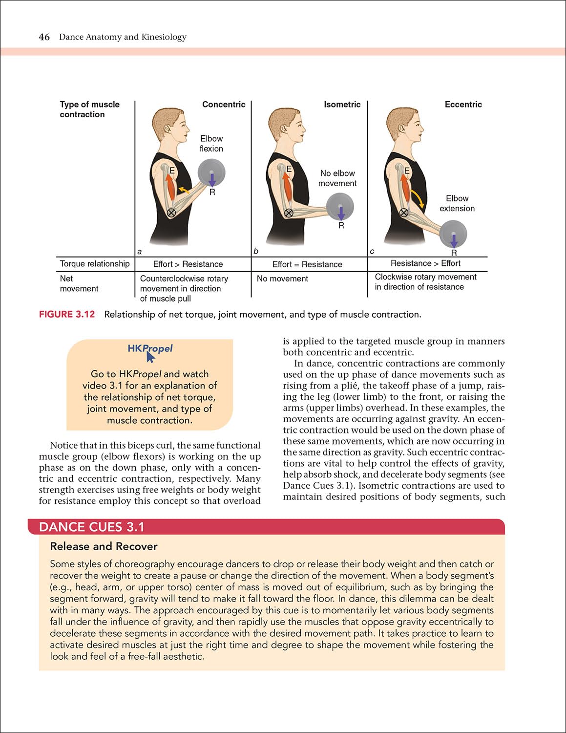 Dance Anatomy and Kinesiology