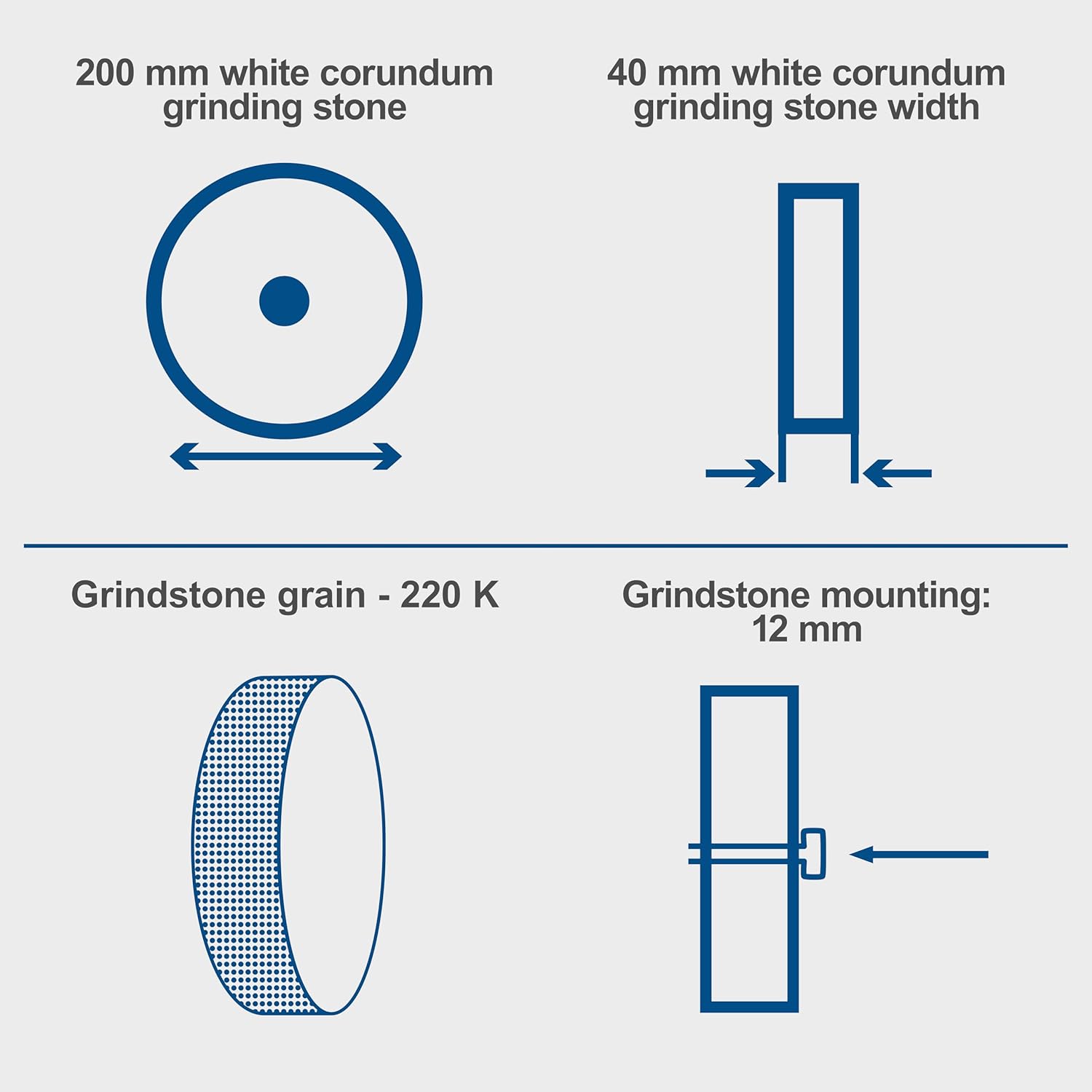 แผนภาพแสดงตัวอย่างampชุดเครื่องมือที่เหมาะสมสำหรับการลับคม