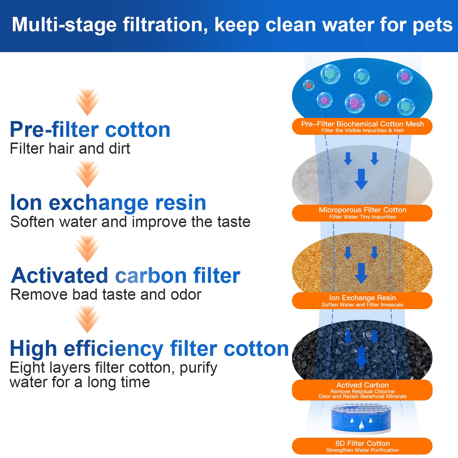 Cat Water Fountain Stainless Steel, 67oz/2L Pet Water Fountain Ultra Quiet Pump Cat Automatic Water Dispenser 3 Flow Modes for Inside Cats Small Dogs Puppies Multiple Pets Watering Supplies - image 7